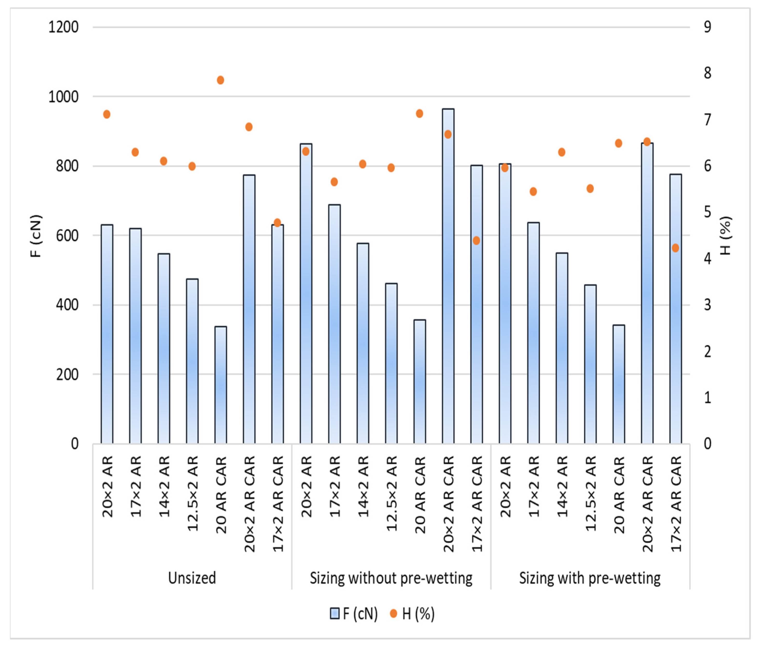 Polymers 14 00761 g012 550