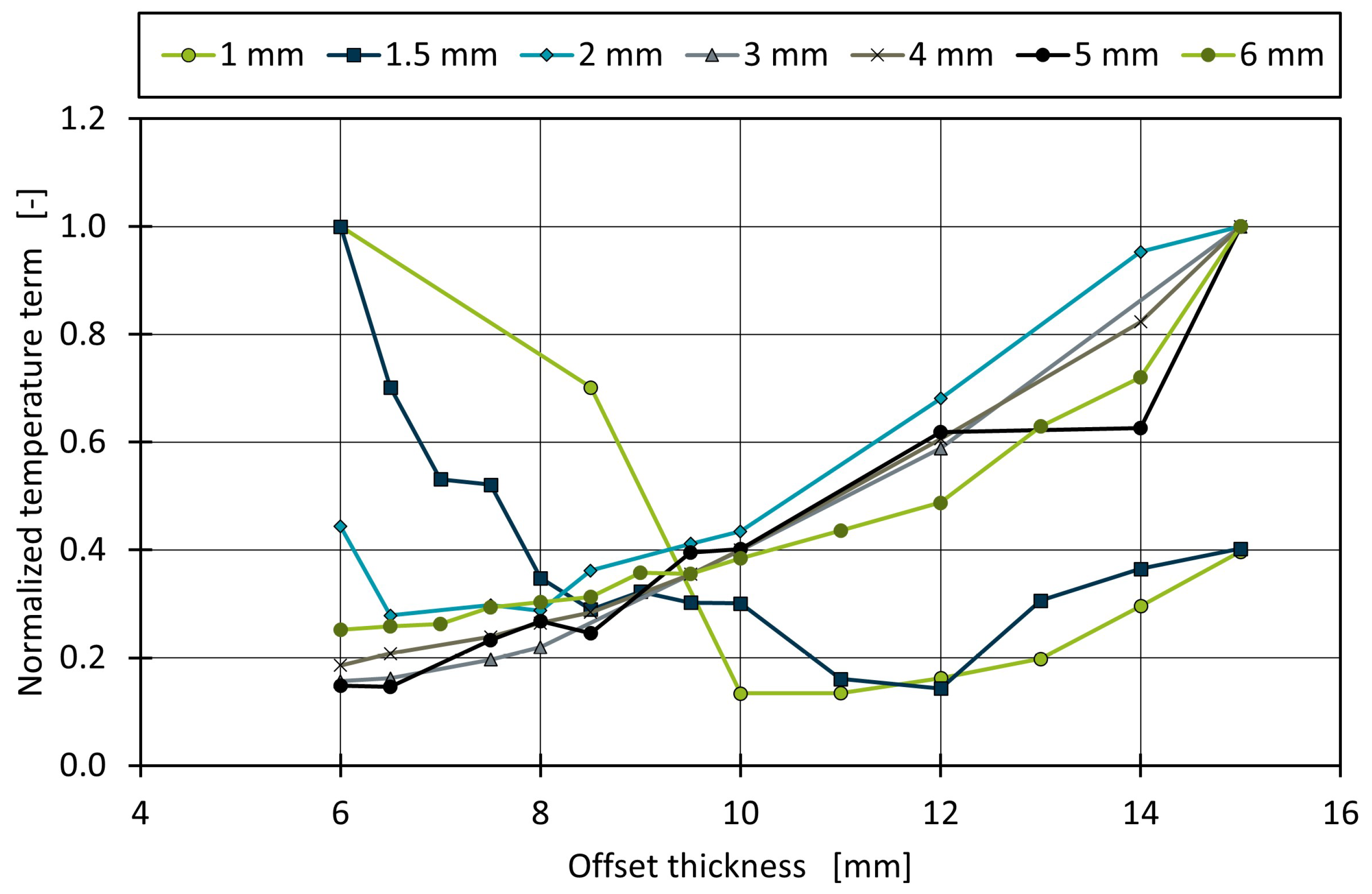 Polymers 14 00762 g008 550