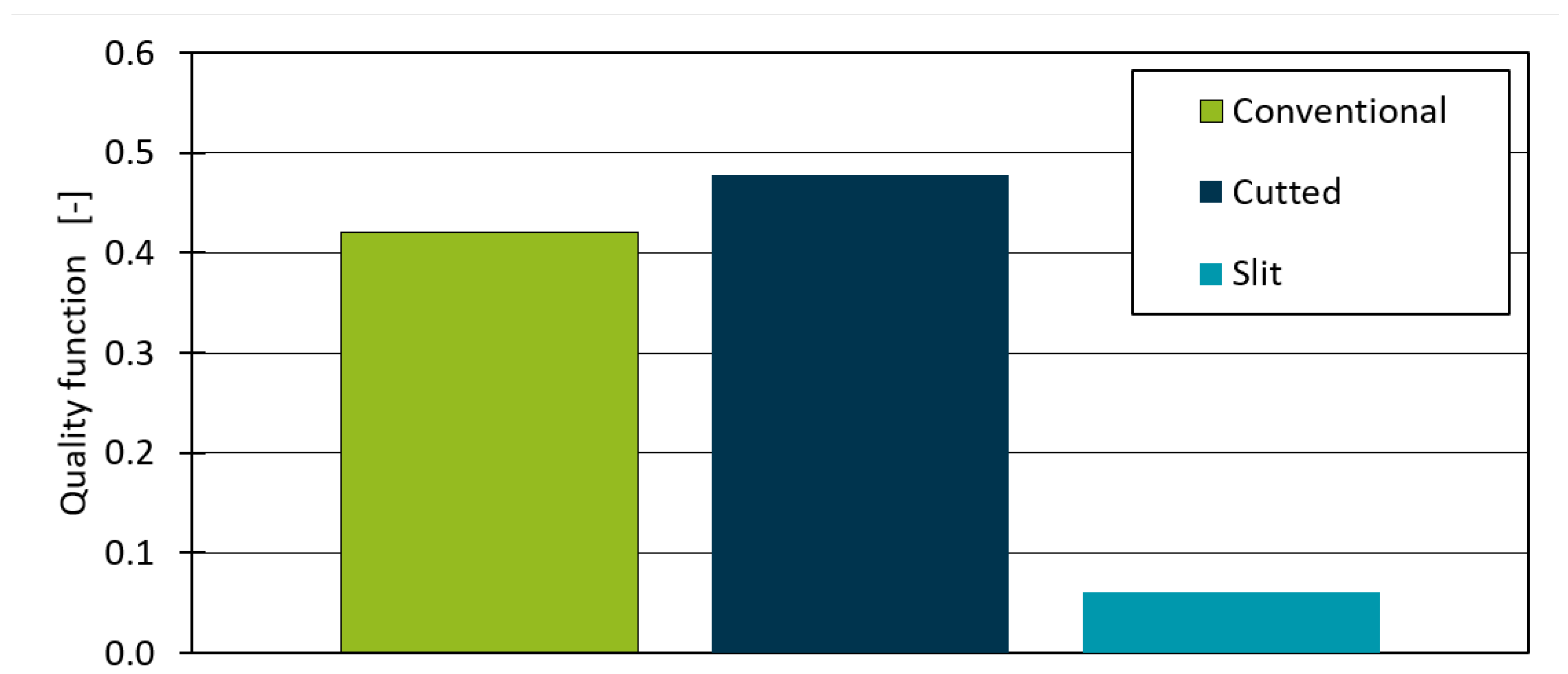 Polymers 14 00762 g009 550
