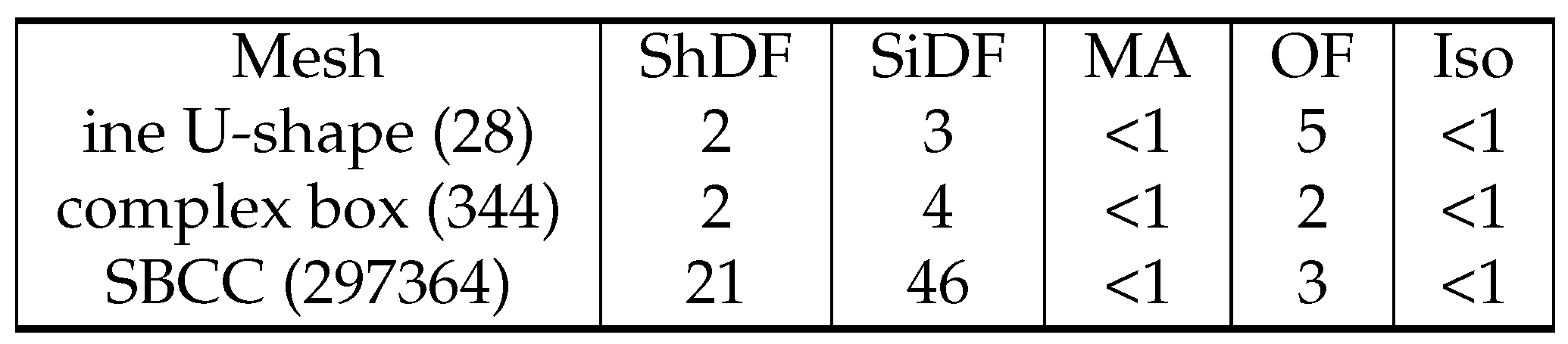Polymers 14 00762 g015 550