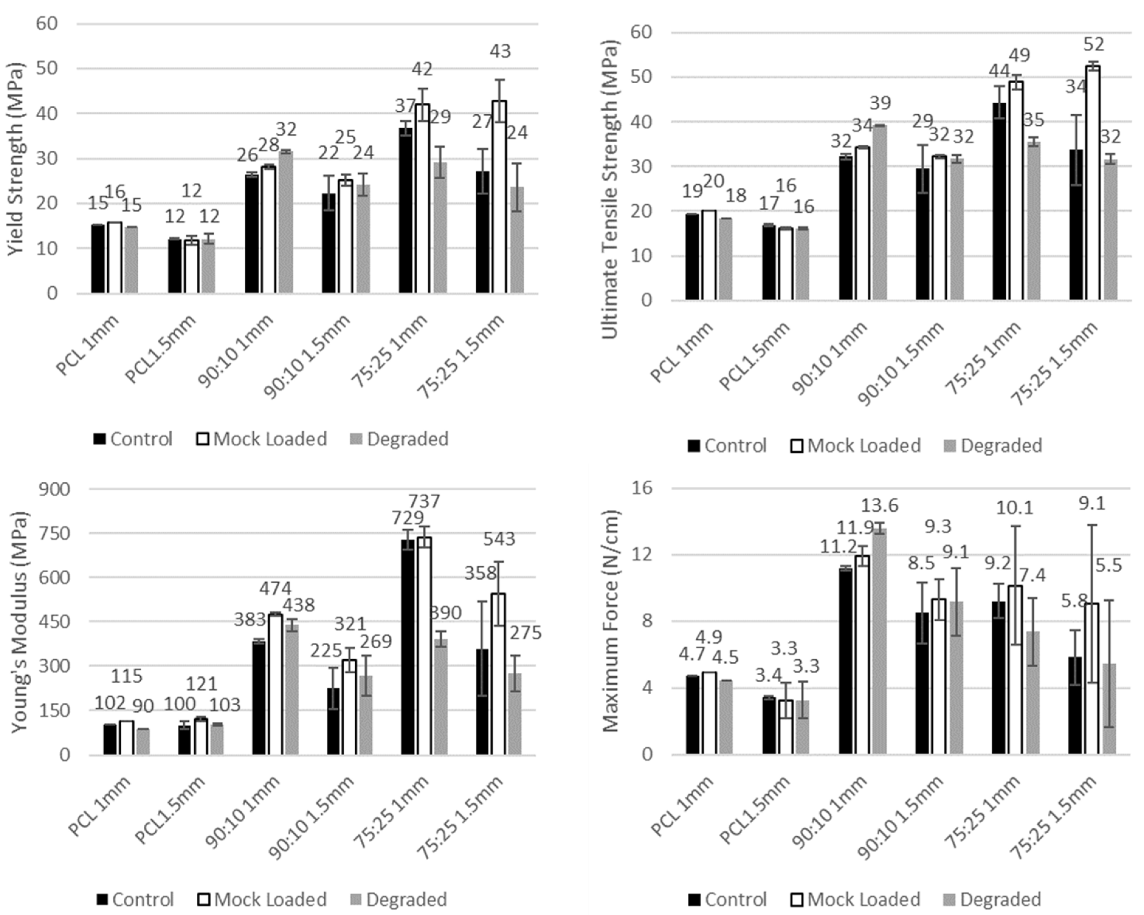 Polymers 14 00763 g003 Polymers 14 00763 g003