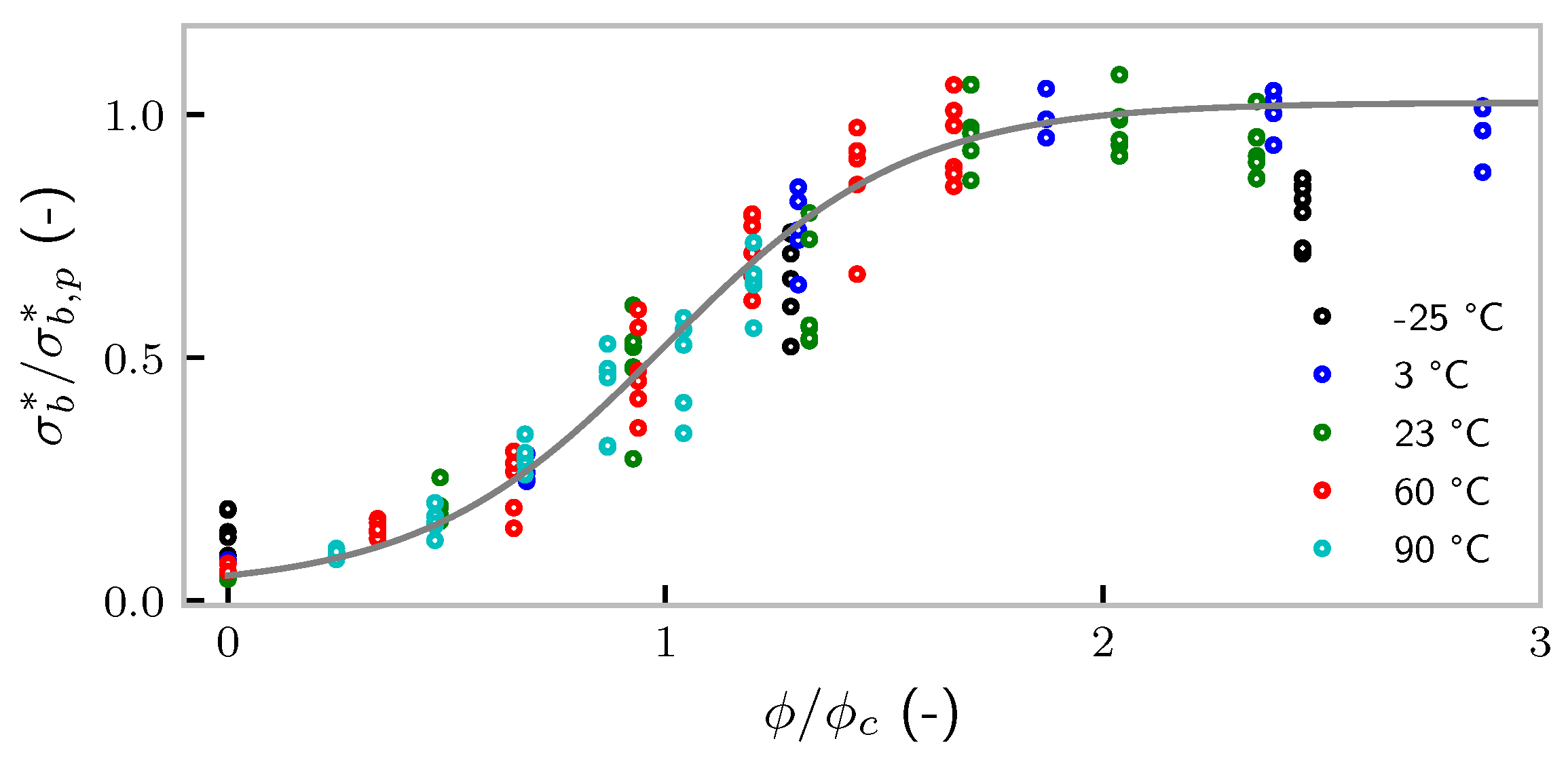 Polymers 14 00765 g003 550