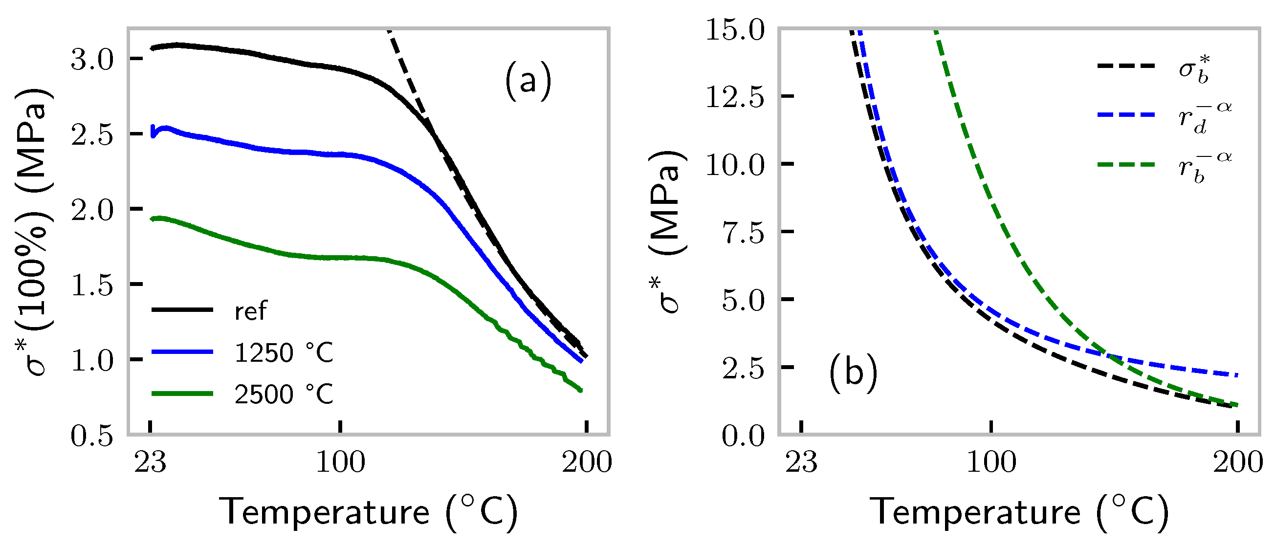 Polymers 14 00765 g004 550
