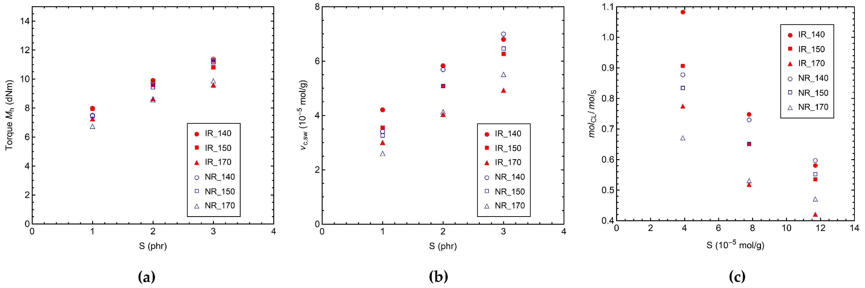 Polymers 14 00767 g001 550