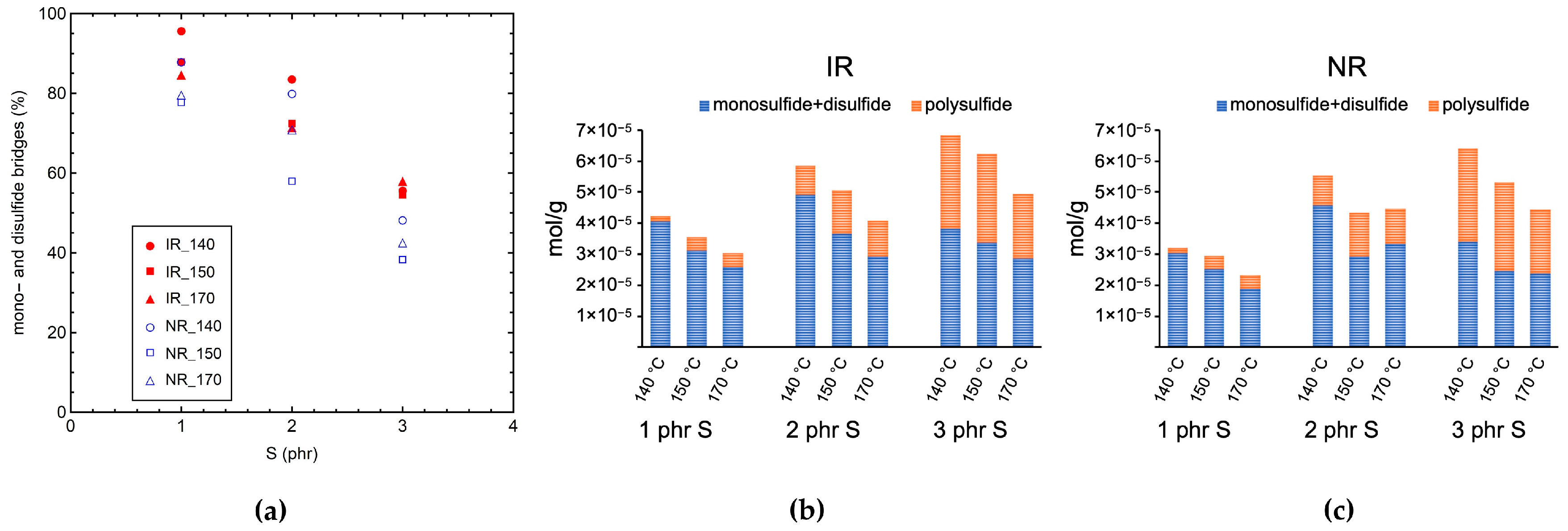 Polymers 14 00767 g002 550