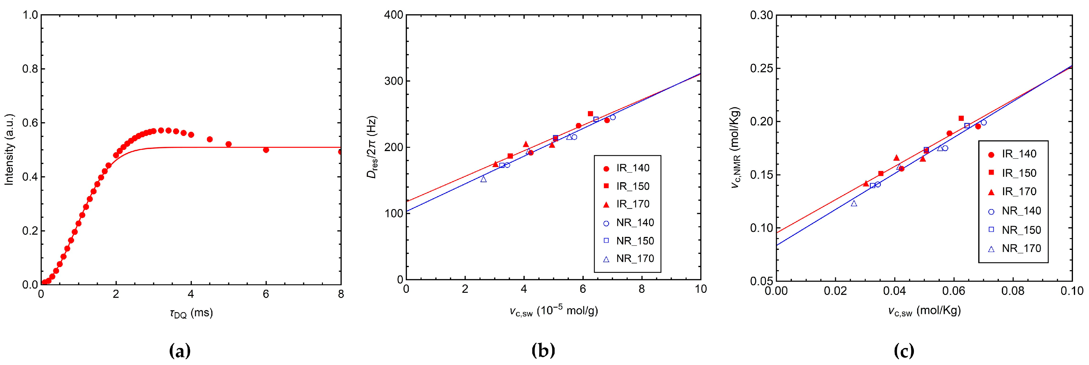 Polymers 14 00767 g004 550