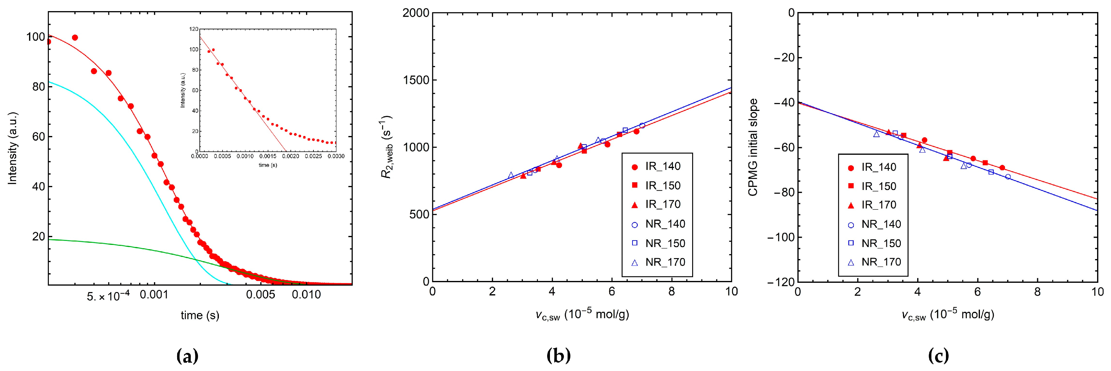 Polymers 14 00767 g005 550