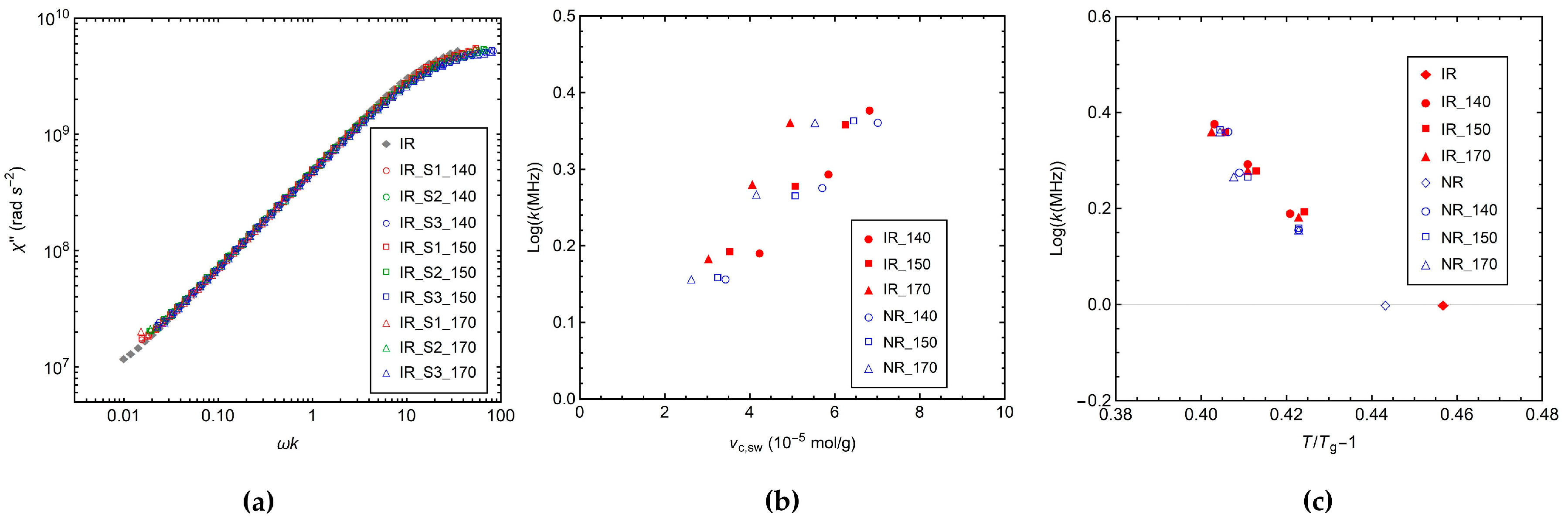 Polymers 14 00767 g007 550