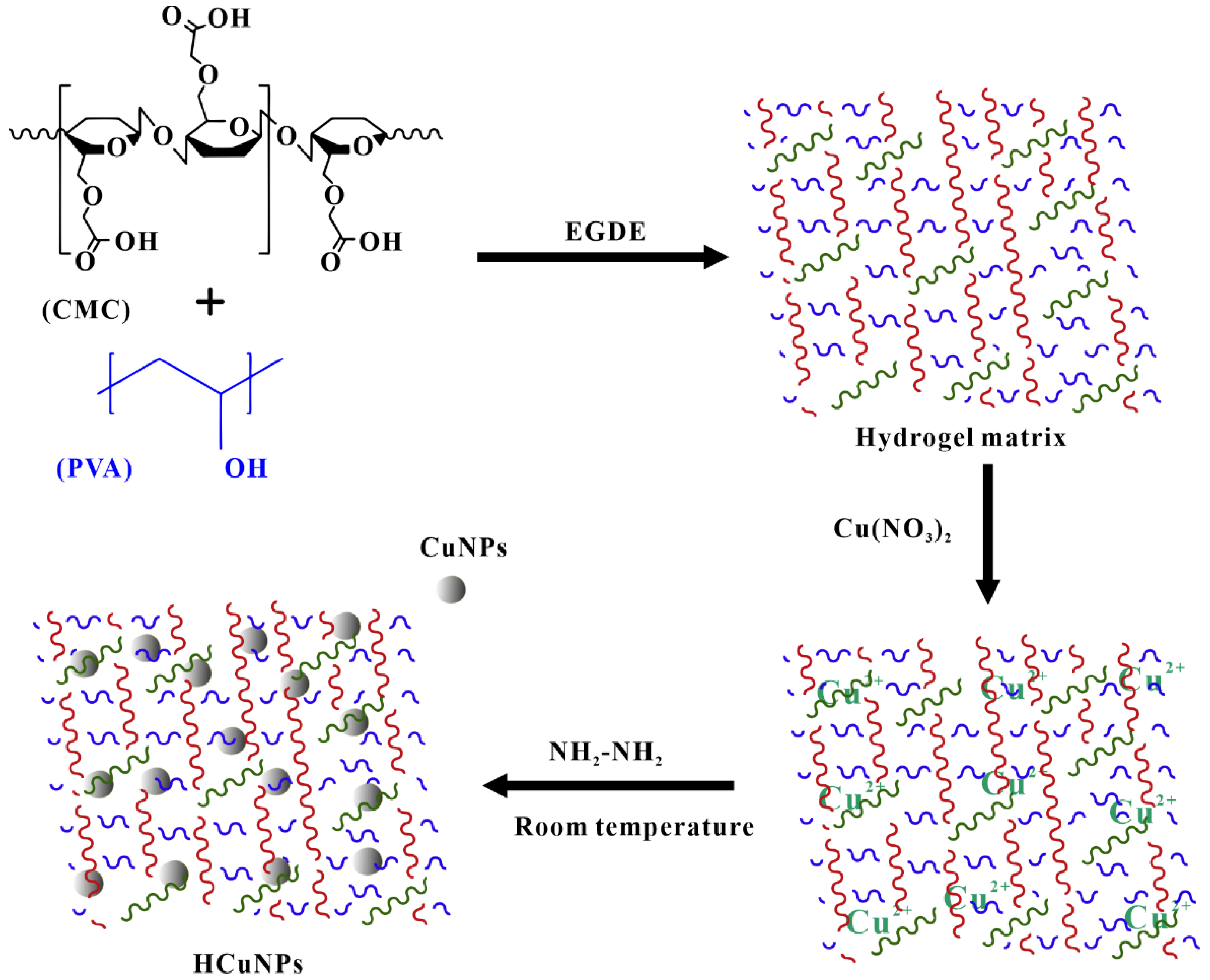 Polymers 14 00769 g002 Polymers 14 00769 g002