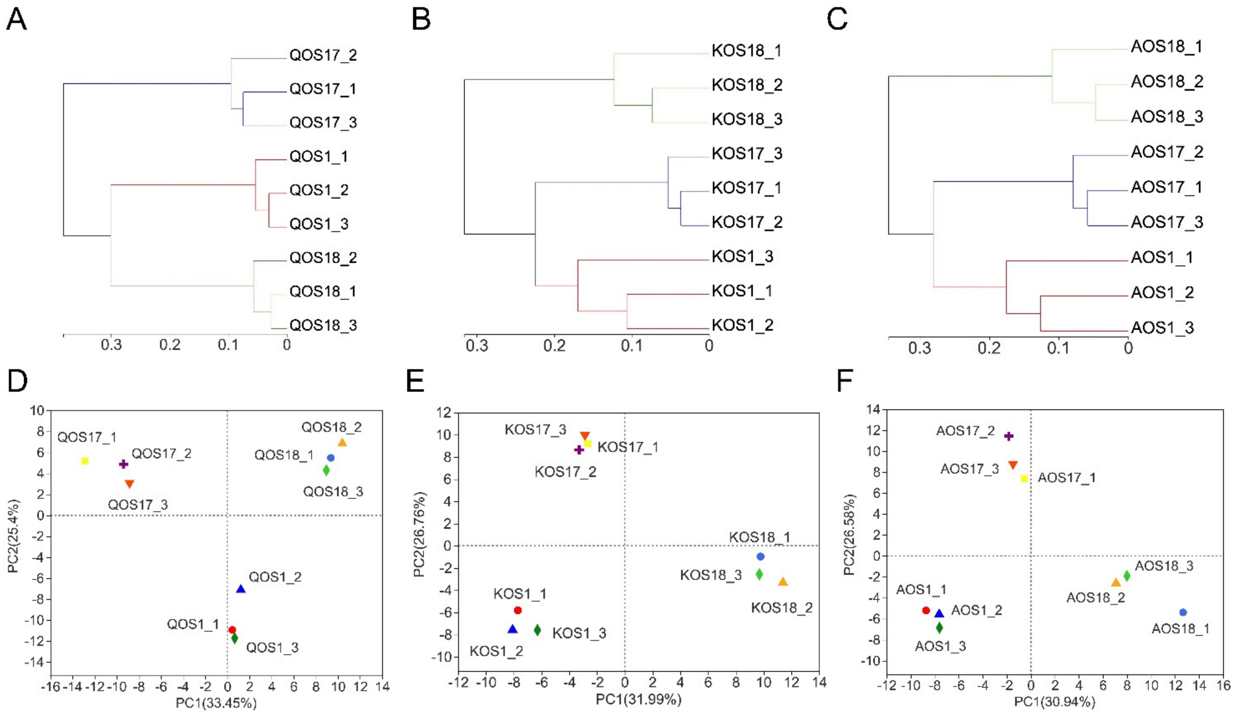 Polymers 14 00770 g003