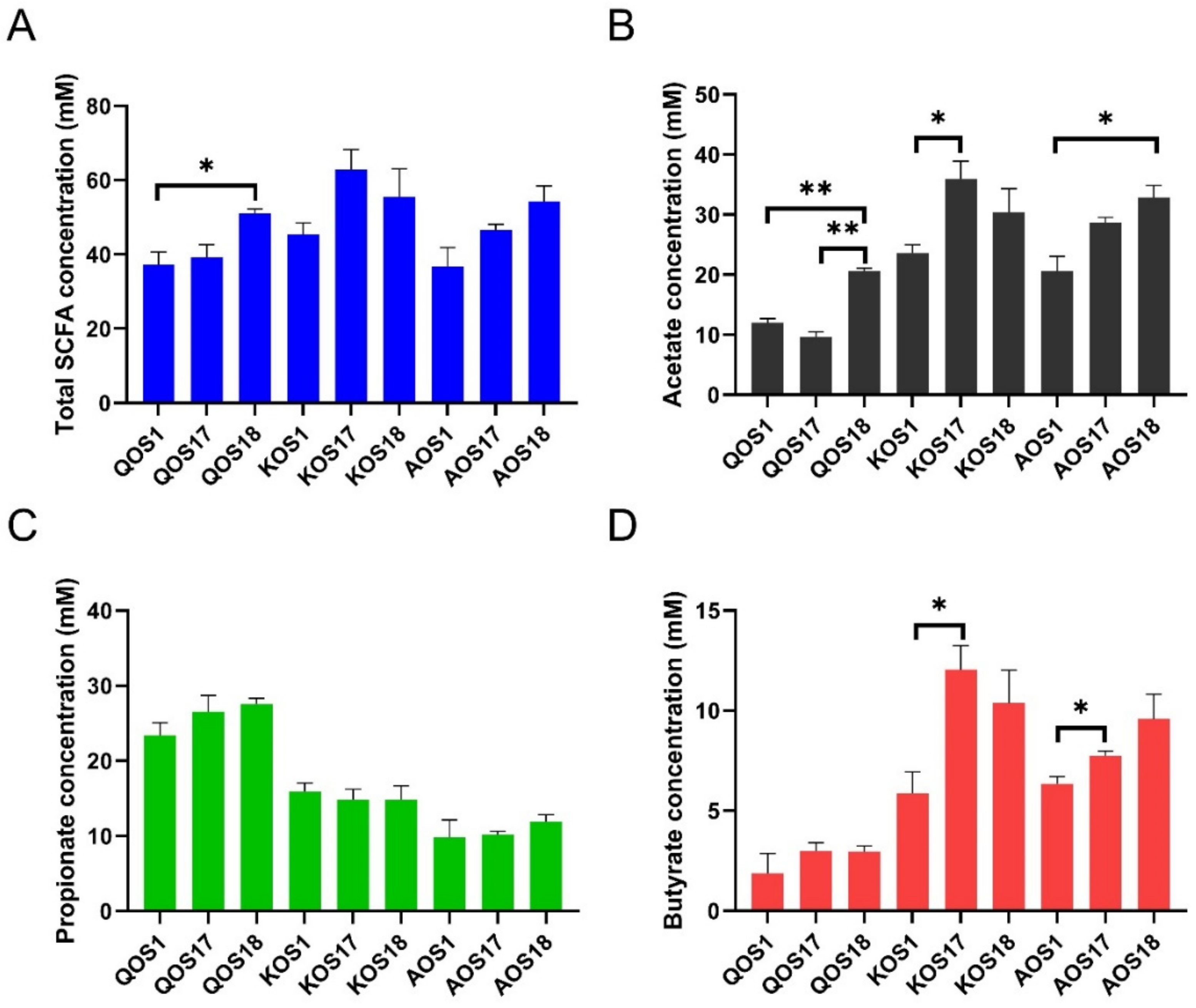 Polymers 14 00770 g007