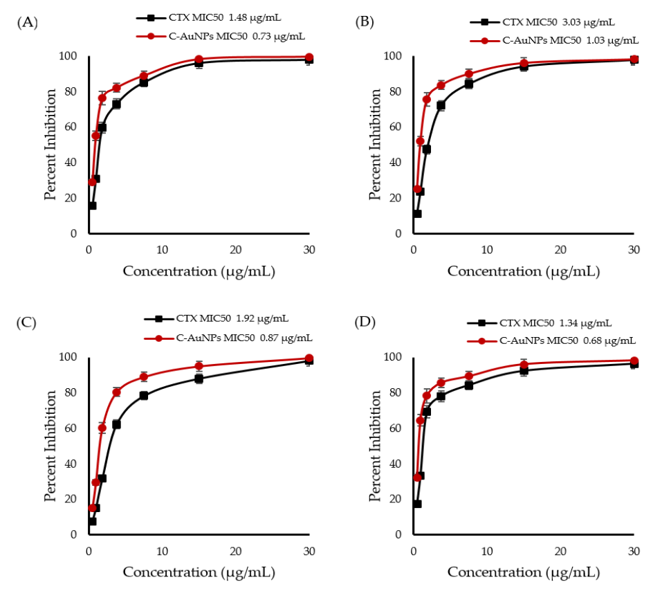 Polymers 14 00771 g006