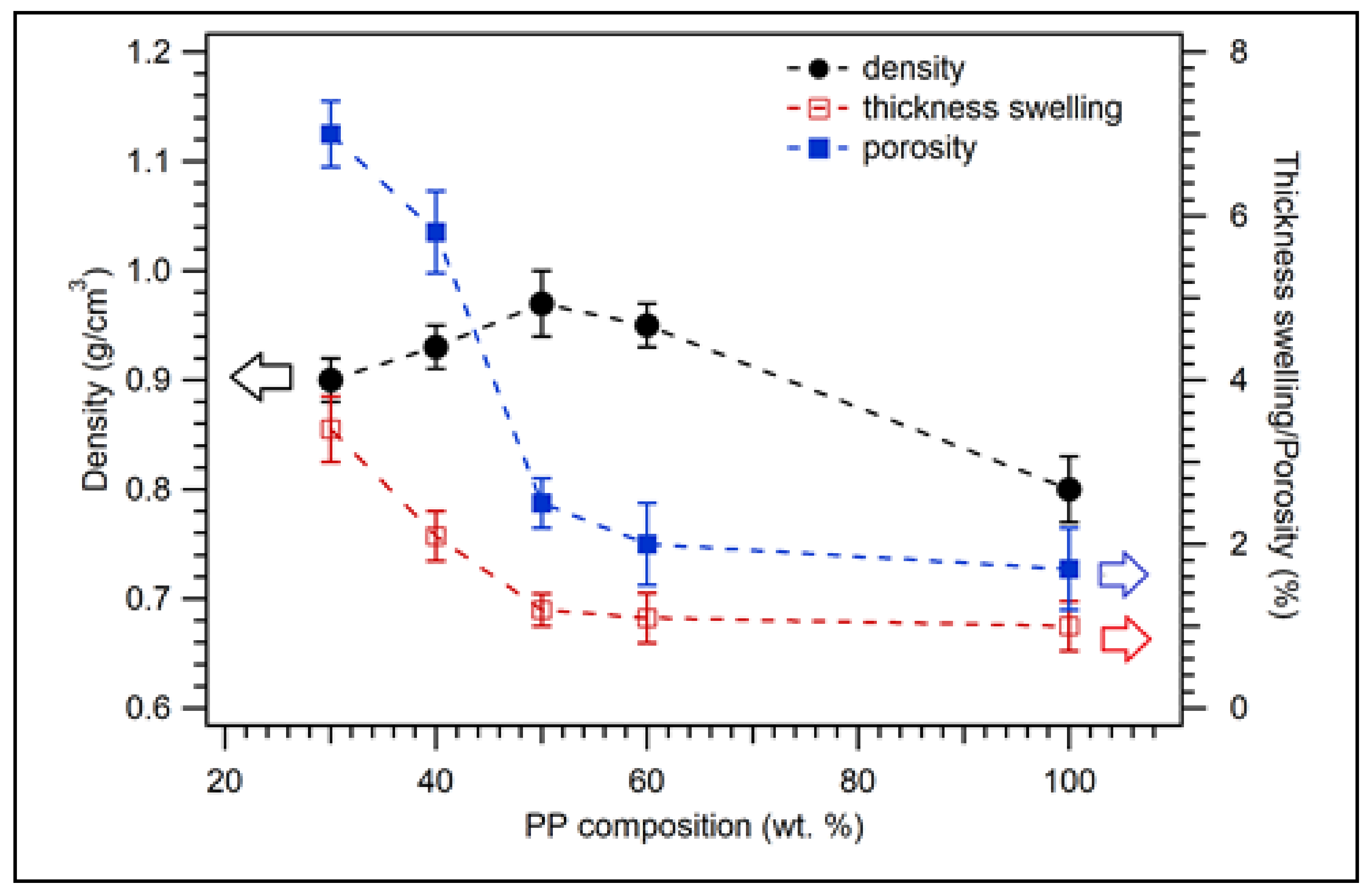 Polymers 14 00772 g002 550