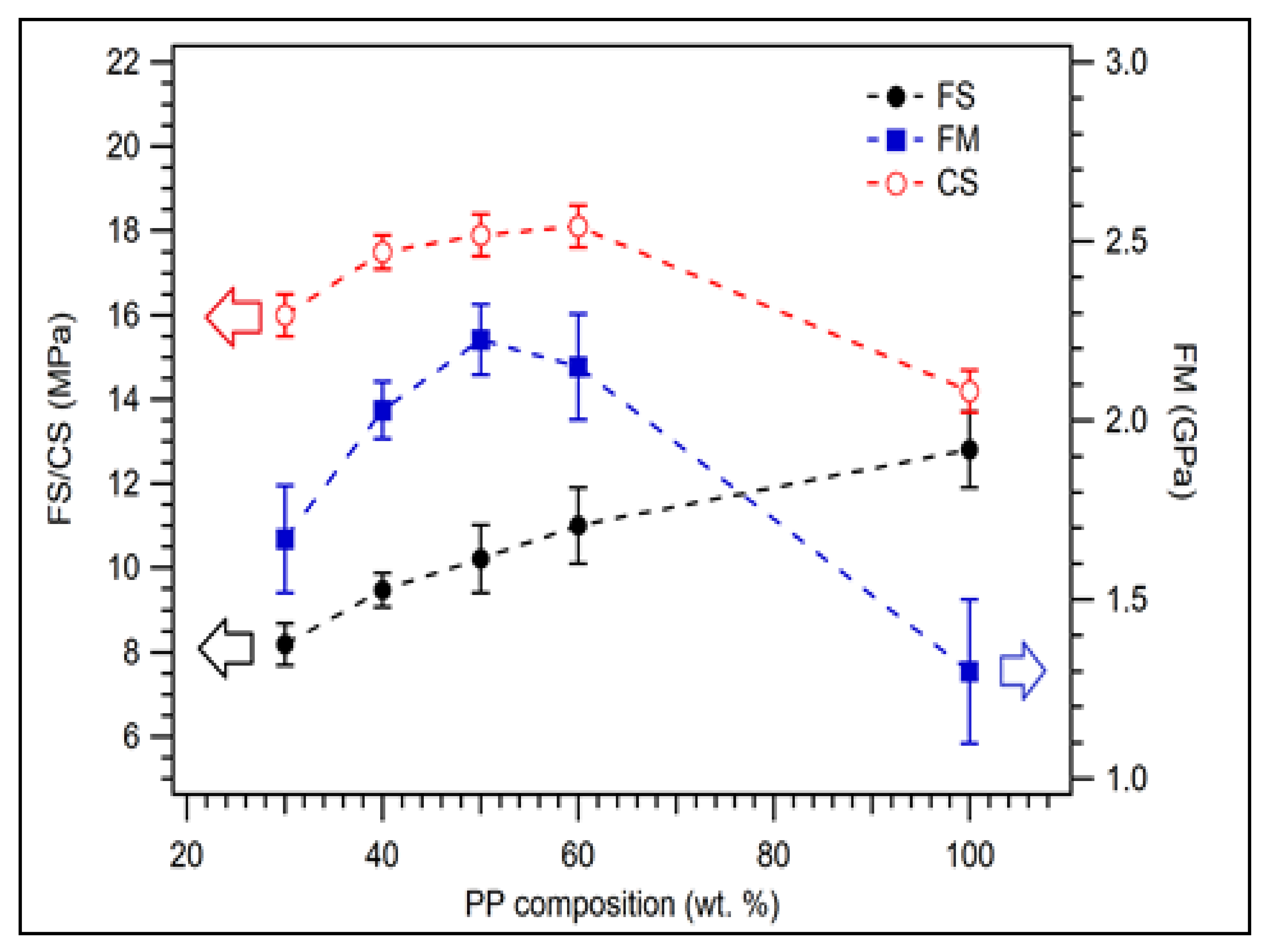 Polymers 14 00772 g003 550