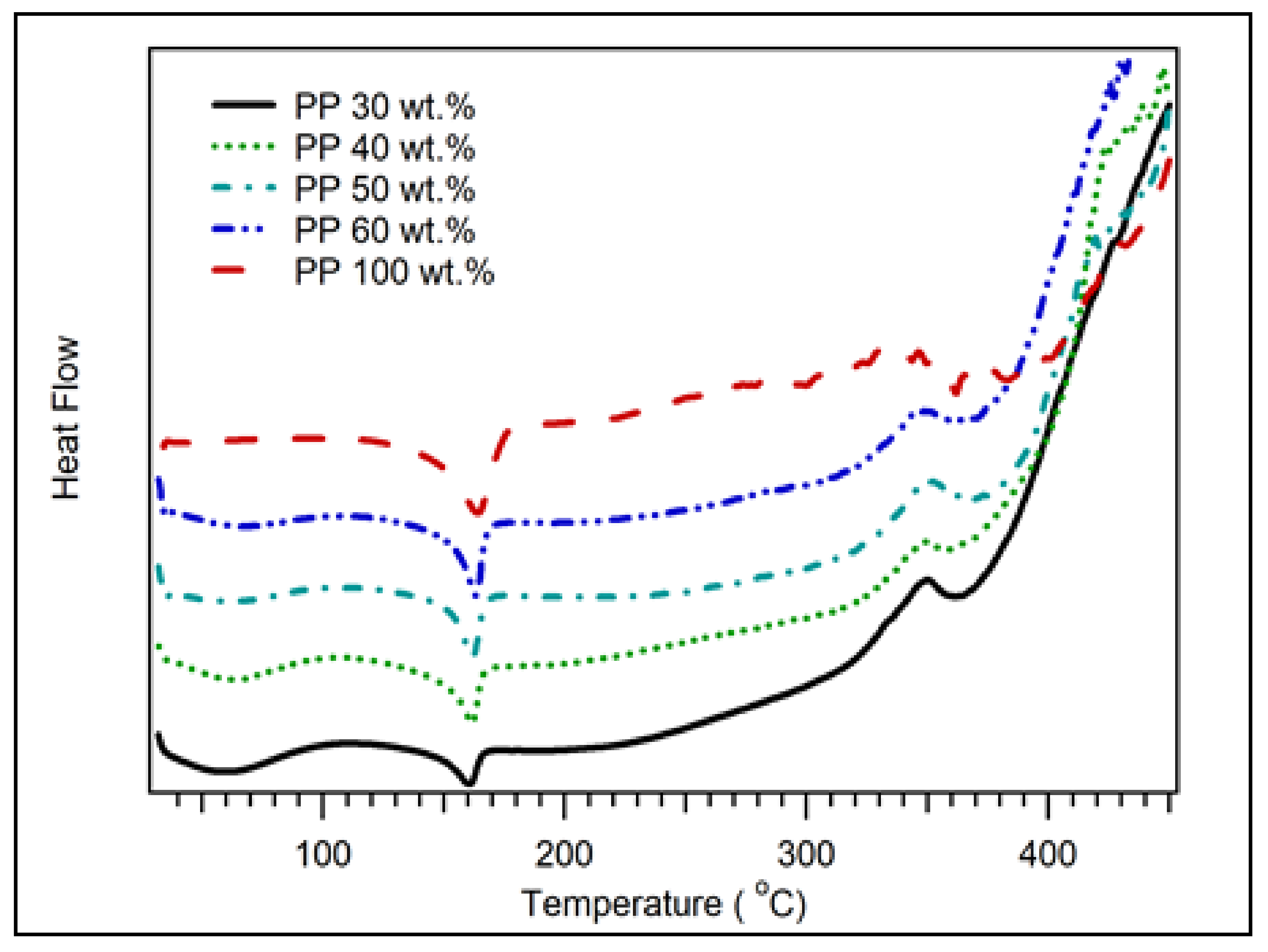 Polymers 14 00772 g005 550