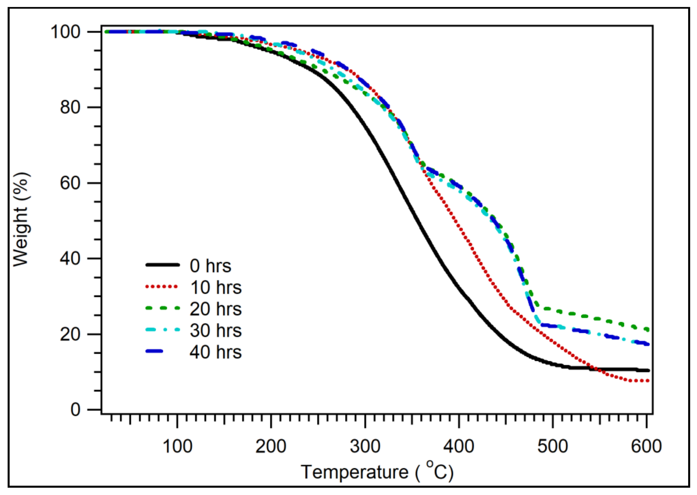 Polymers 14 00772 g008 550