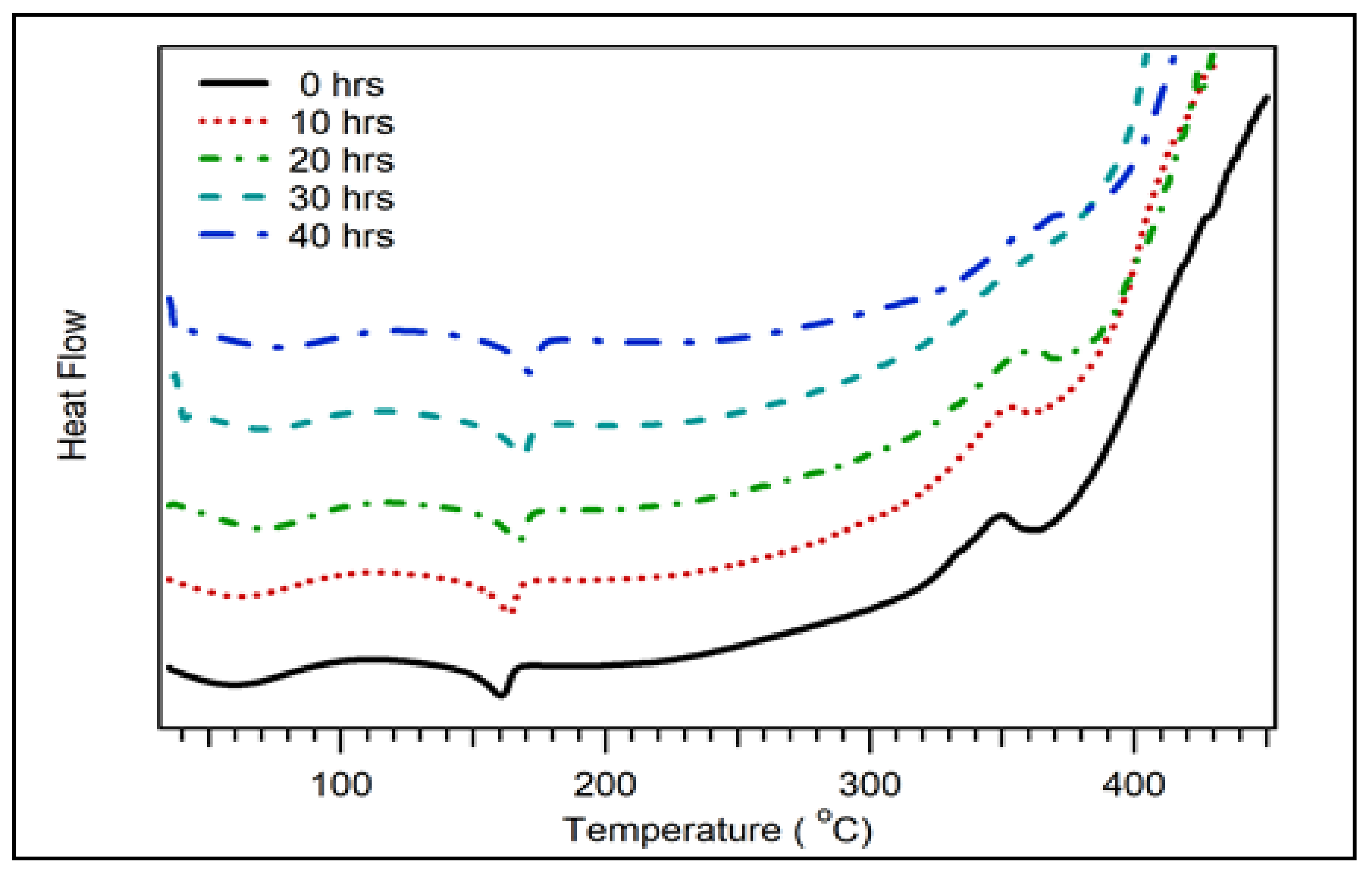 Polymers 14 00772 g009 550