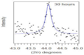 Polymers 14 00772 i018