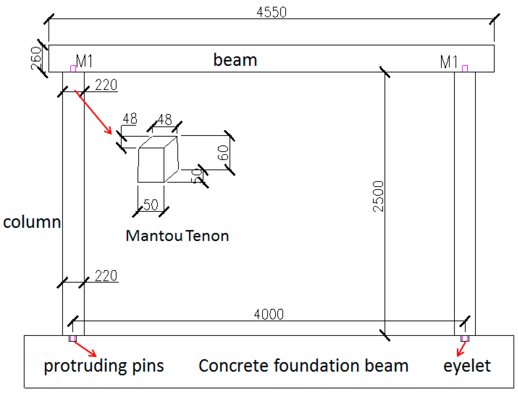 Polymers 14 00773 g004 550
