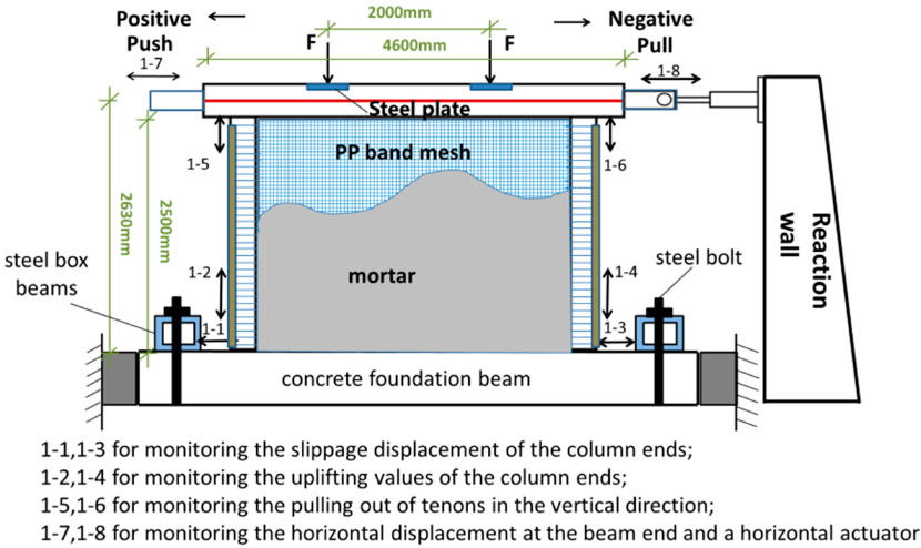 Polymers 14 00773 g010 550