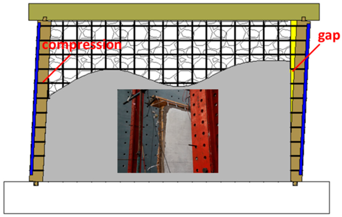 Polymers 14 00773 g014 550