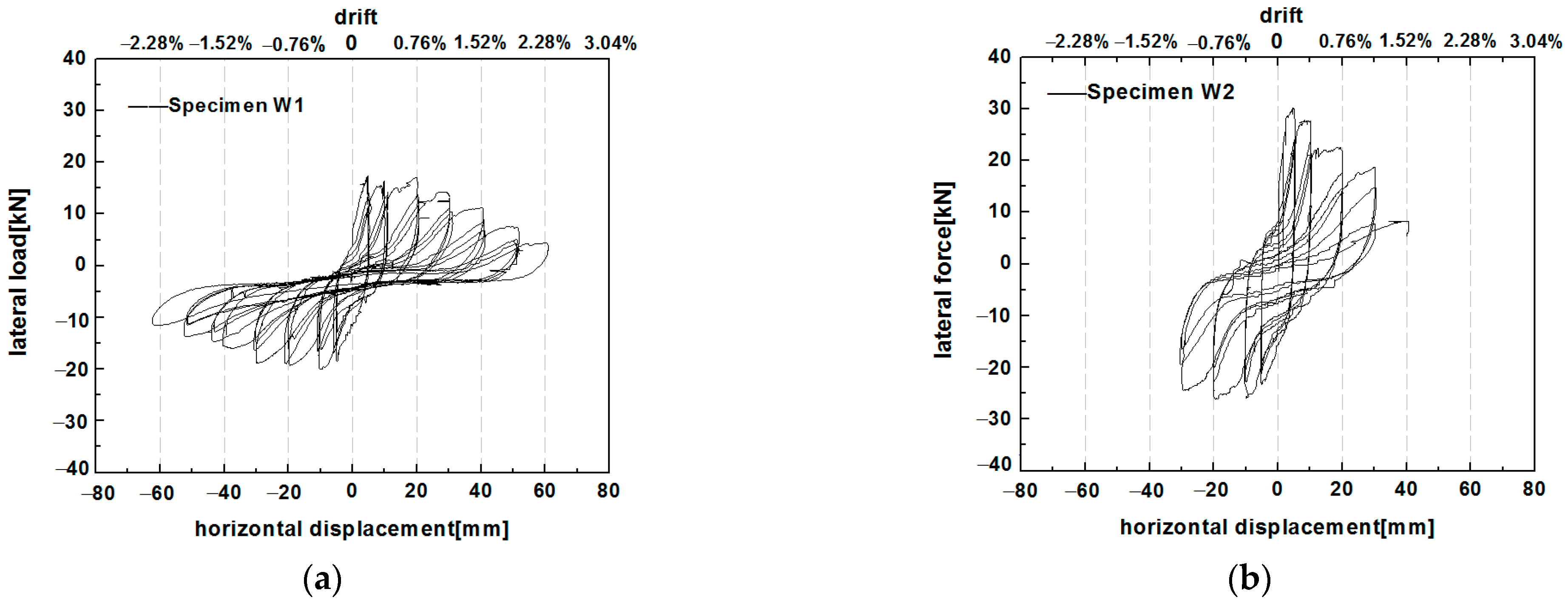 Polymers 14 00773 g015 550