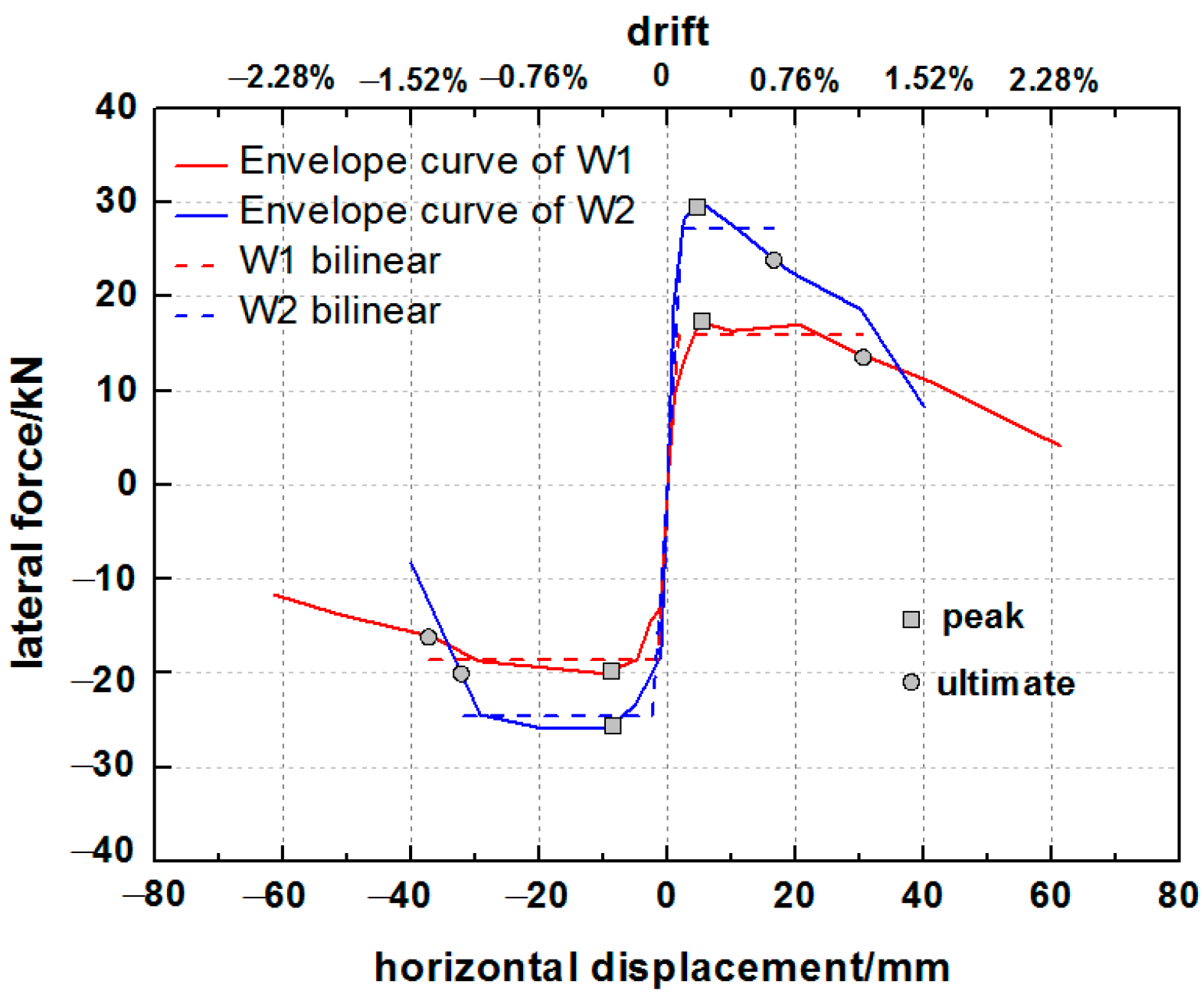 Polymers 14 00773 g016 550