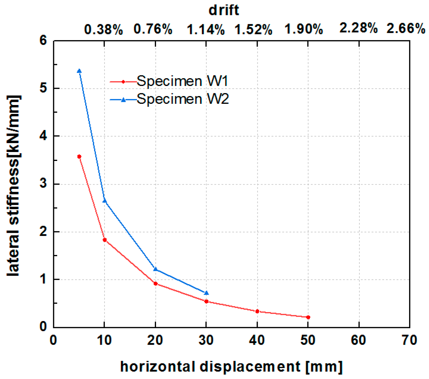 Polymers 14 00773 g017 550