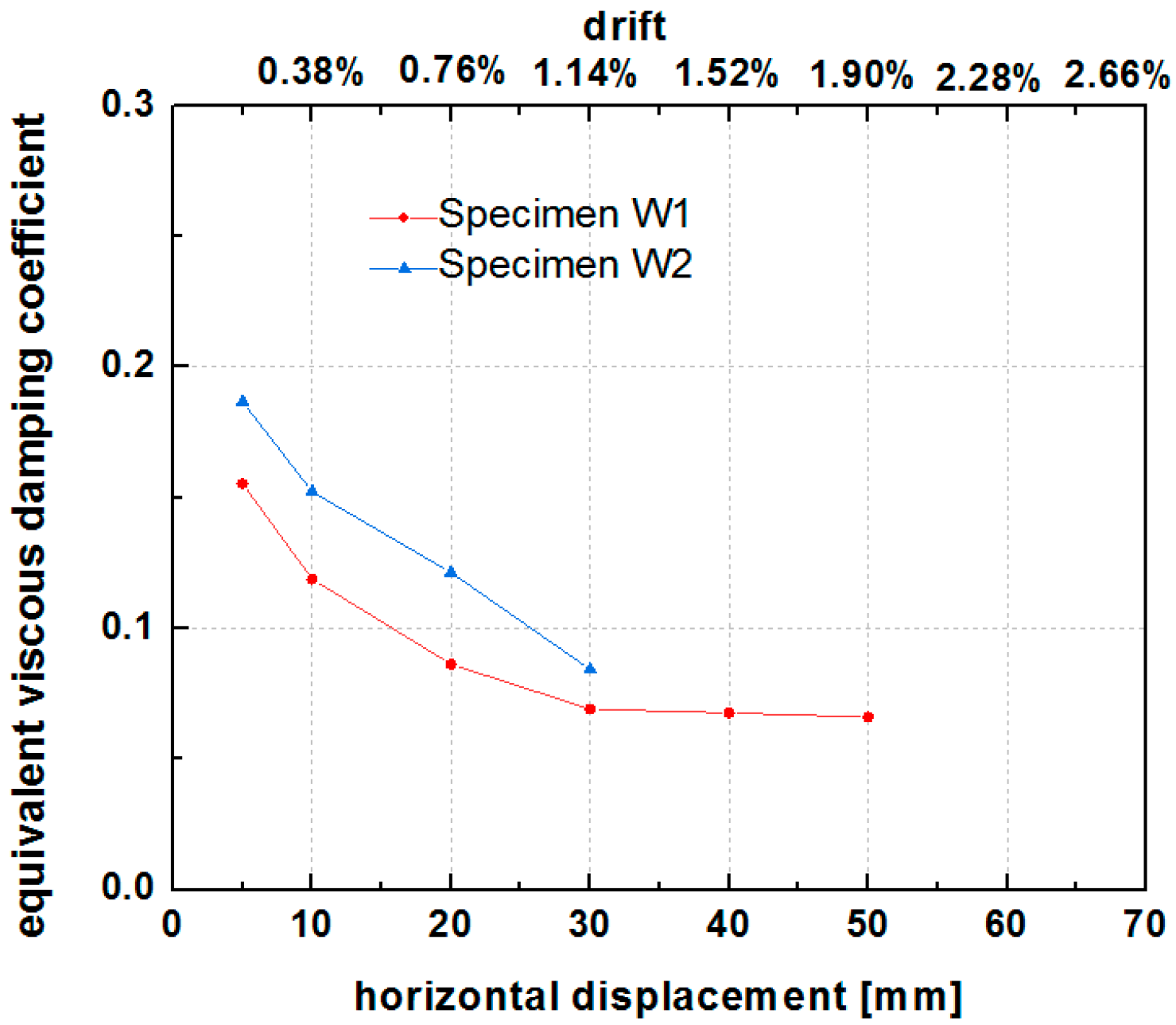 Polymers 14 00773 g018 550