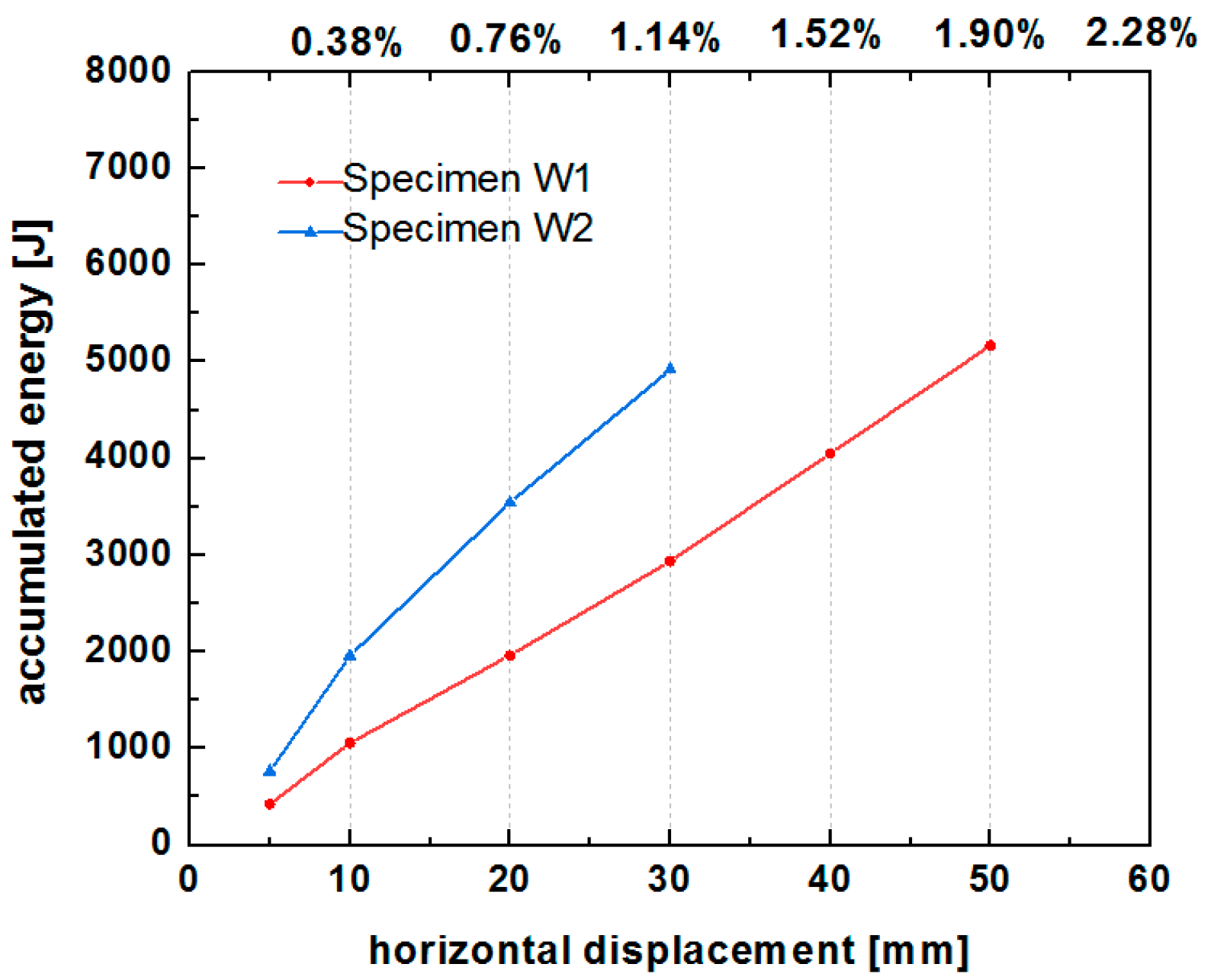 Polymers 14 00773 g019 550