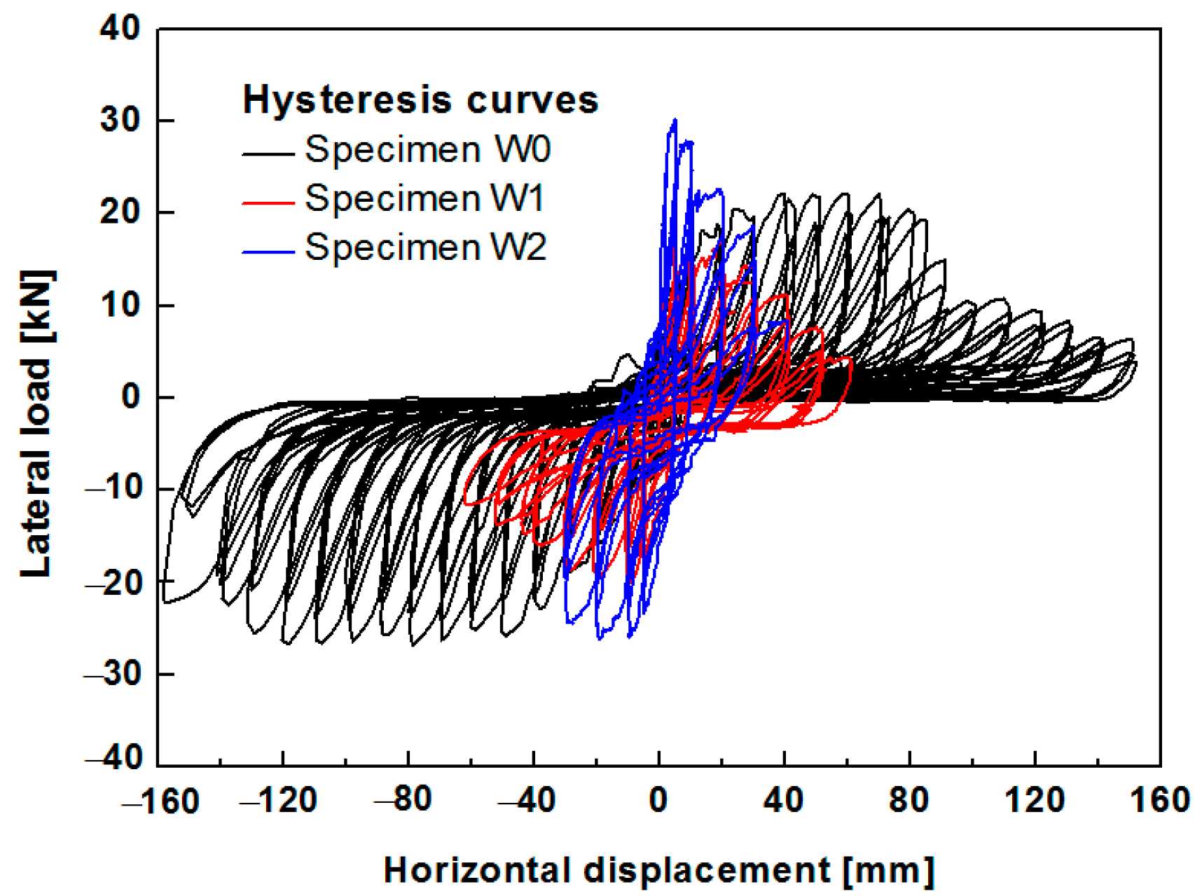 Polymers 14 00773 g021 550