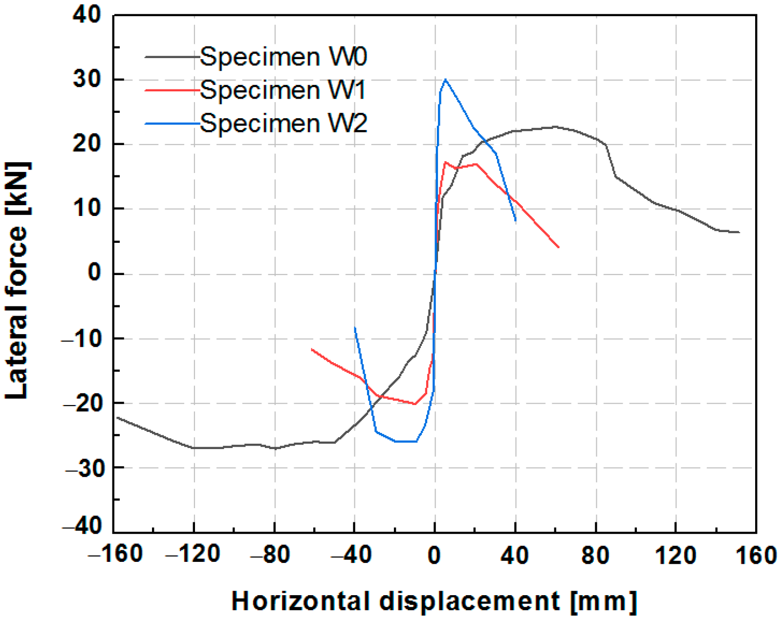 Polymers 14 00773 g022 550
