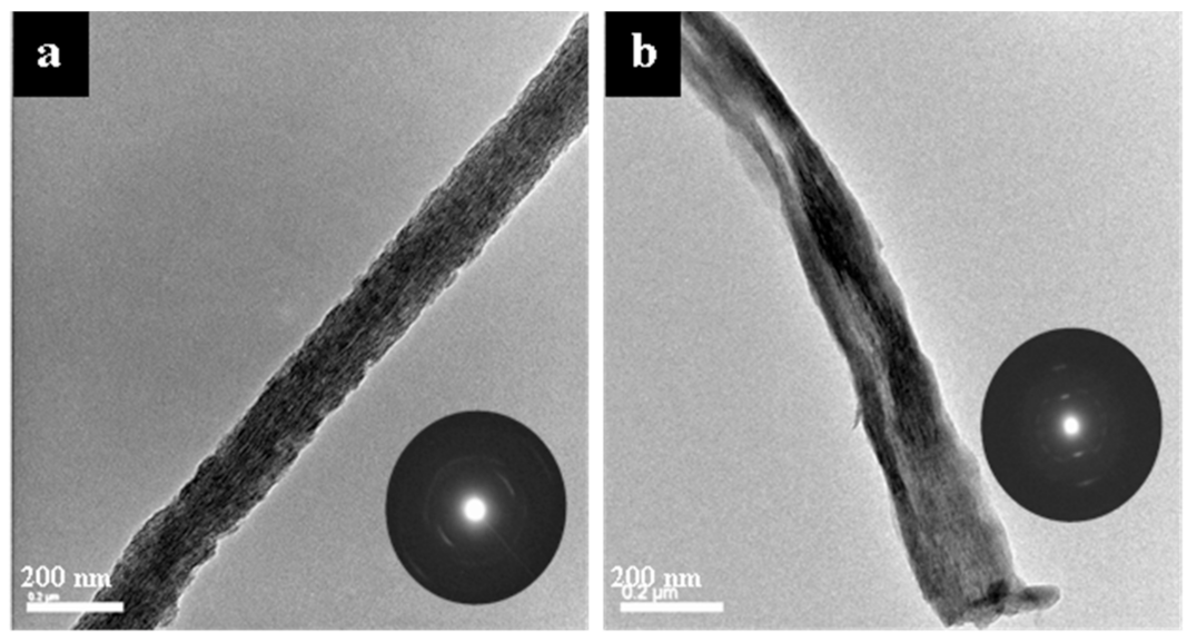Polymers 14 00775 g006