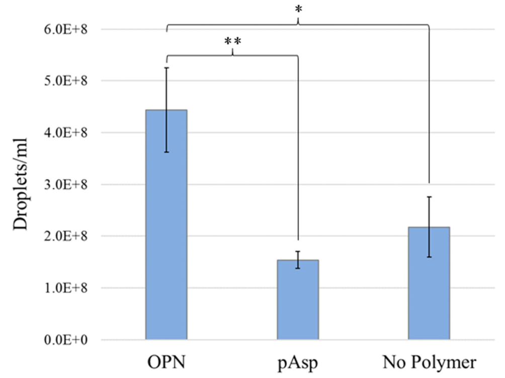 Polymers 14 00775 g007