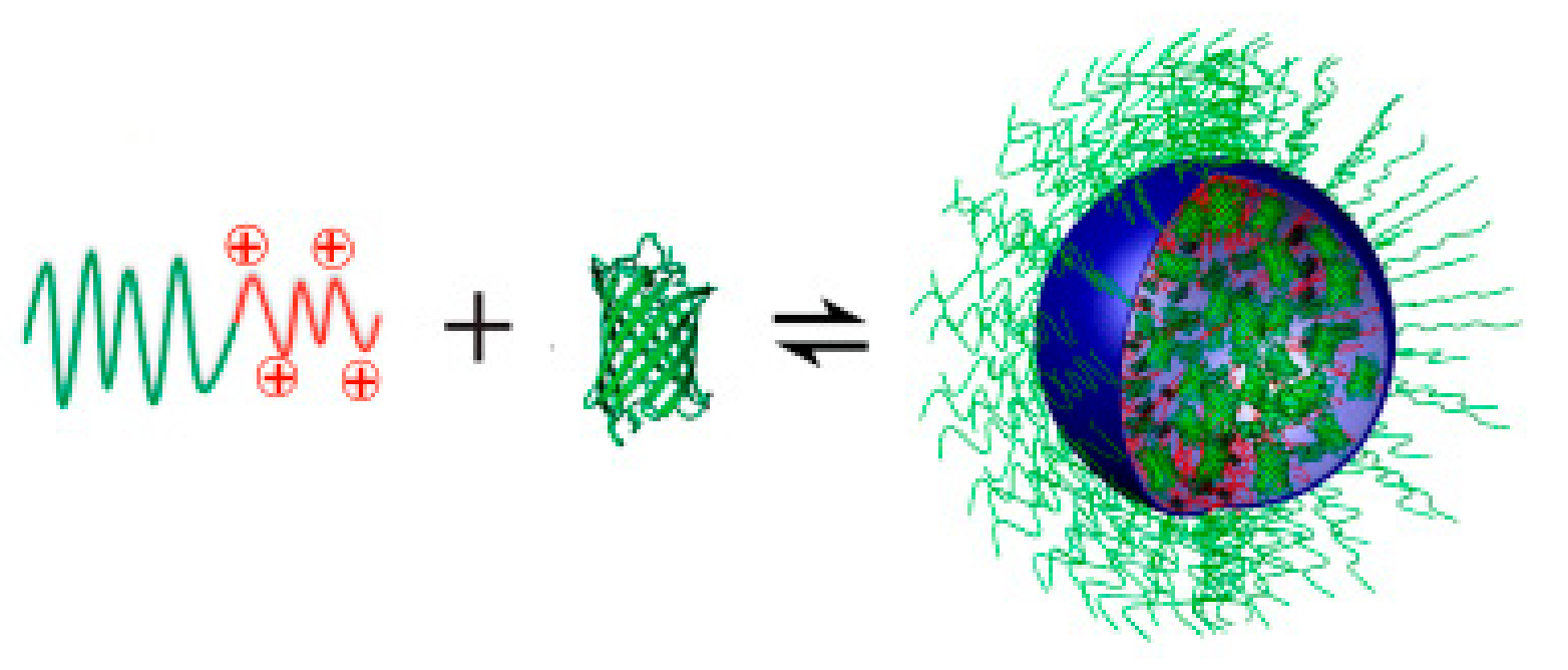 Polymers 14 00777 sch005 550