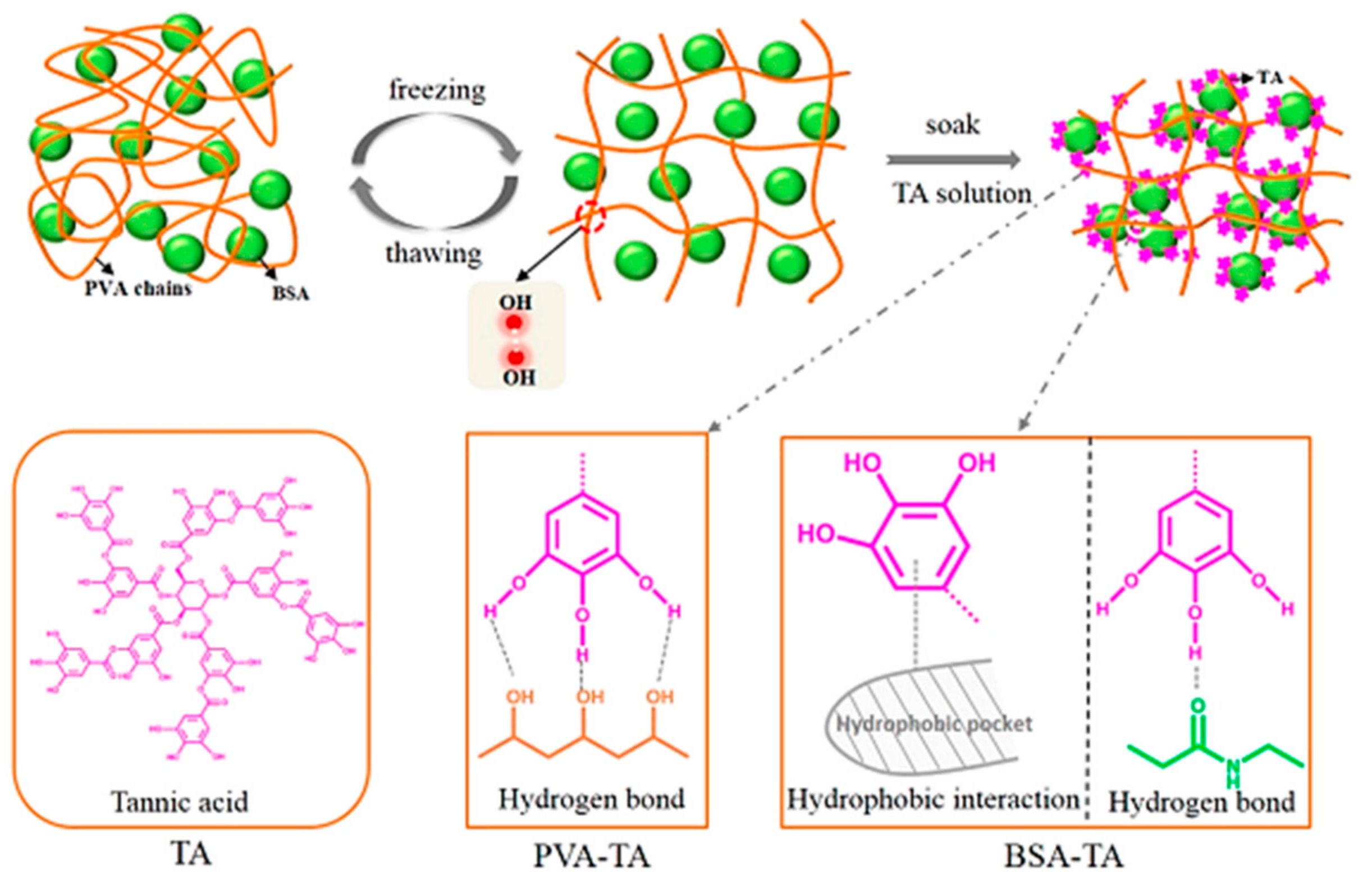 Polymers 14 00777 sch006 550