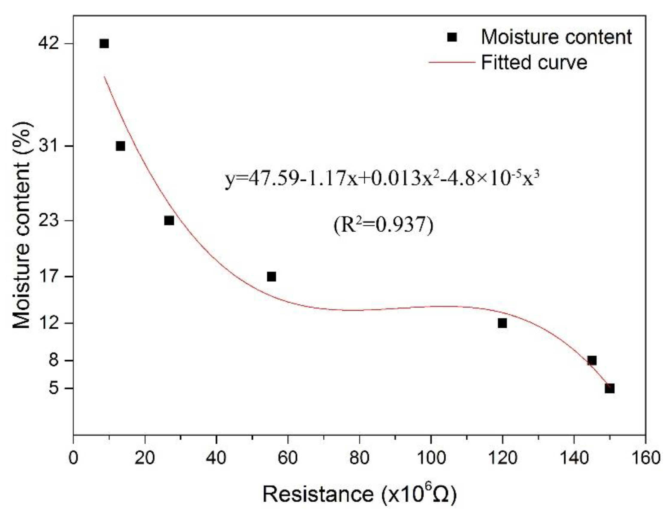 Polymers 14 00778 g004