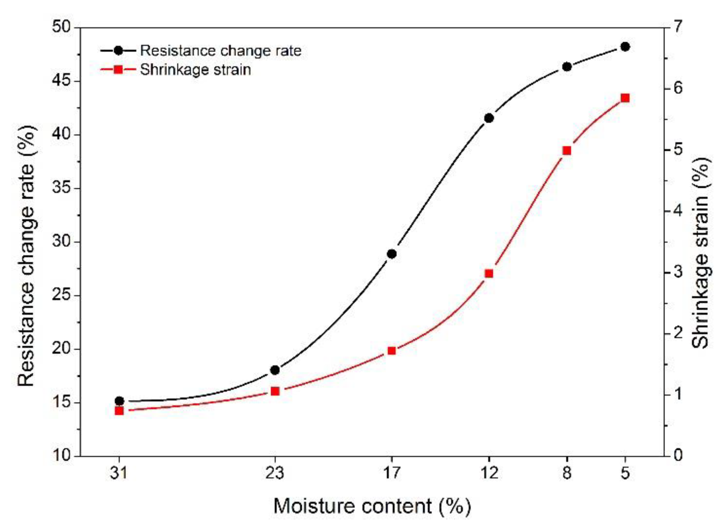 Polymers 14 00778 g007