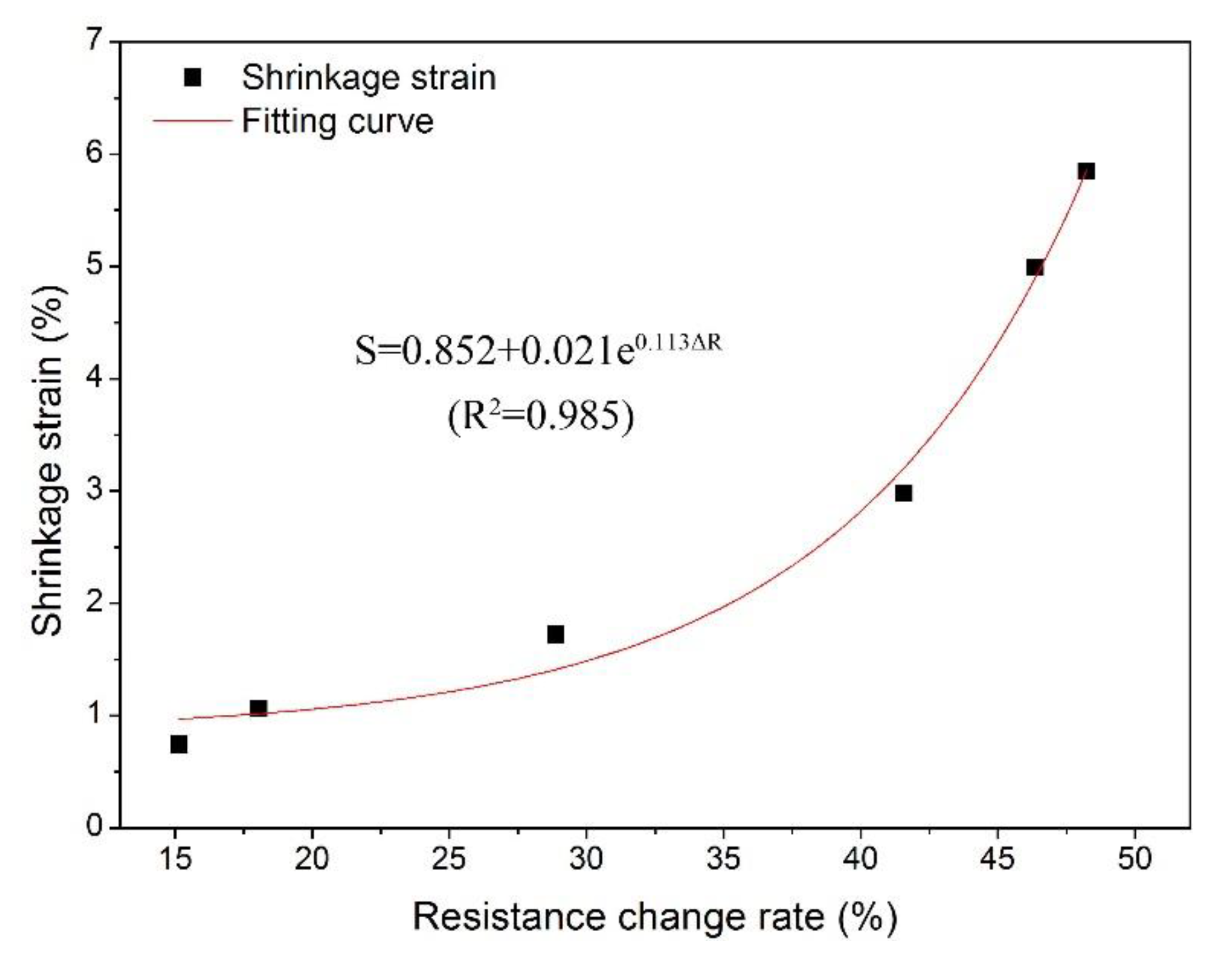 Polymers 14 00778 g008