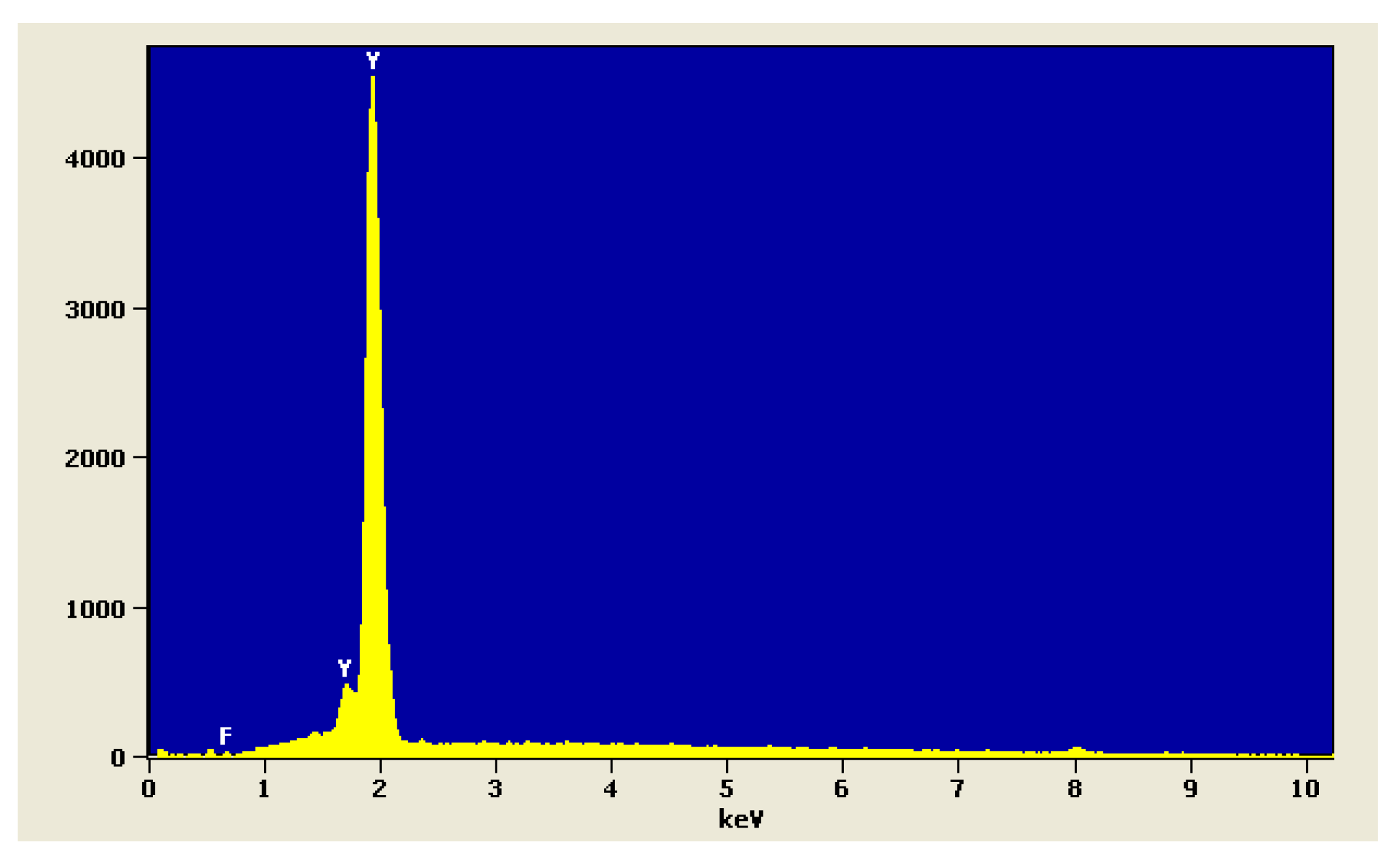 Polymers 14 00780 g003 550
