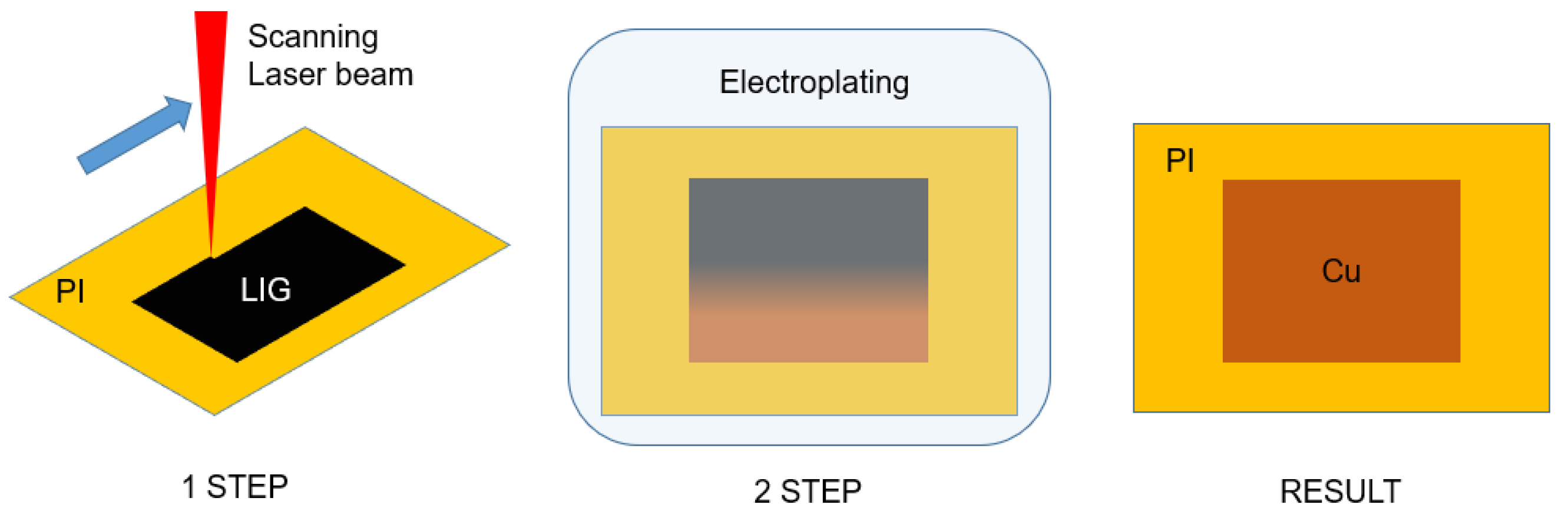 Polymers 14 00781 g001 550