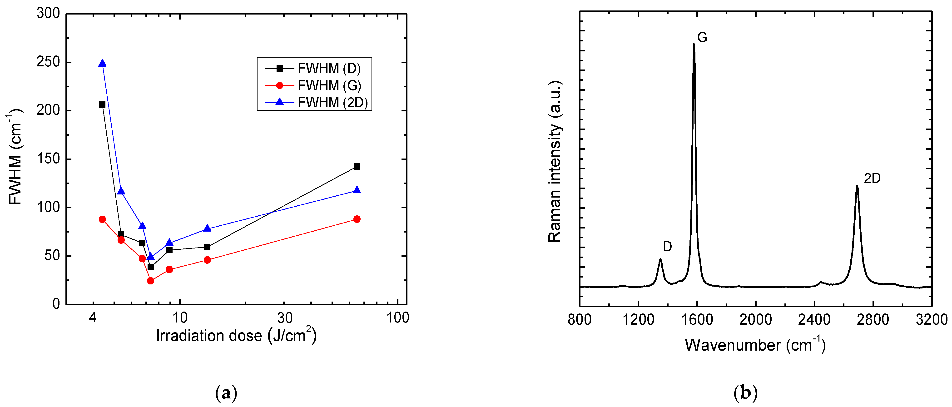 Polymers 14 00781 g008 550