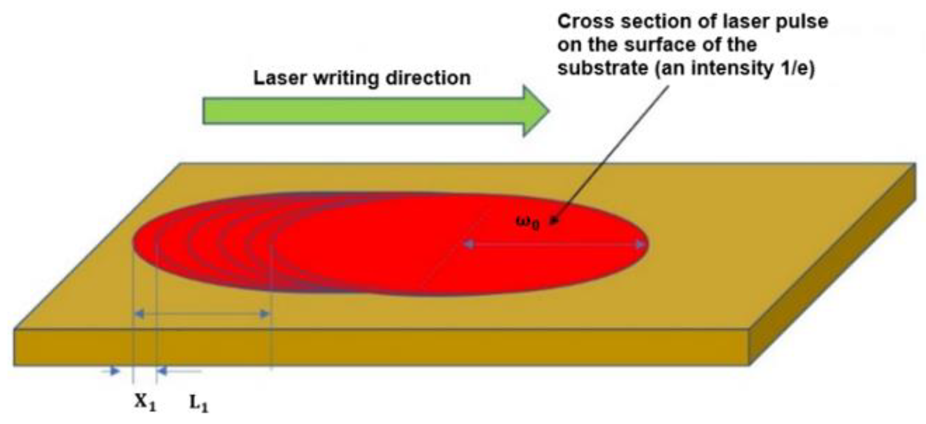 Polymers 14 00781 g010 550