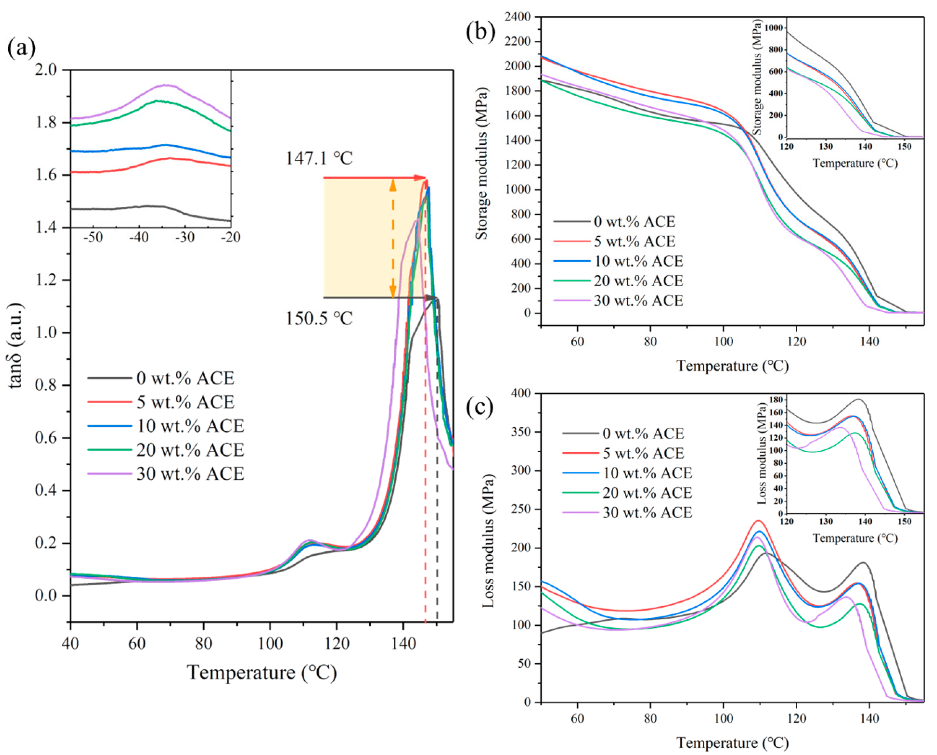 Polymers 14 00782 g001 Polymers 14 00782 g001