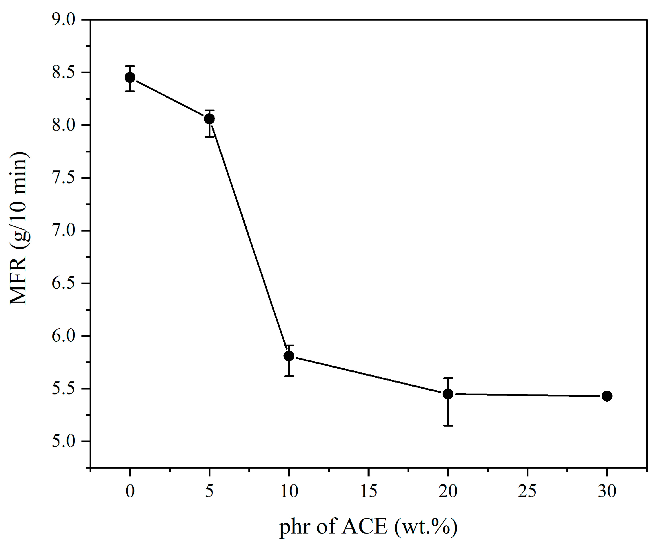 Polymers 14 00782 g002 Polymers 14 00782 g002