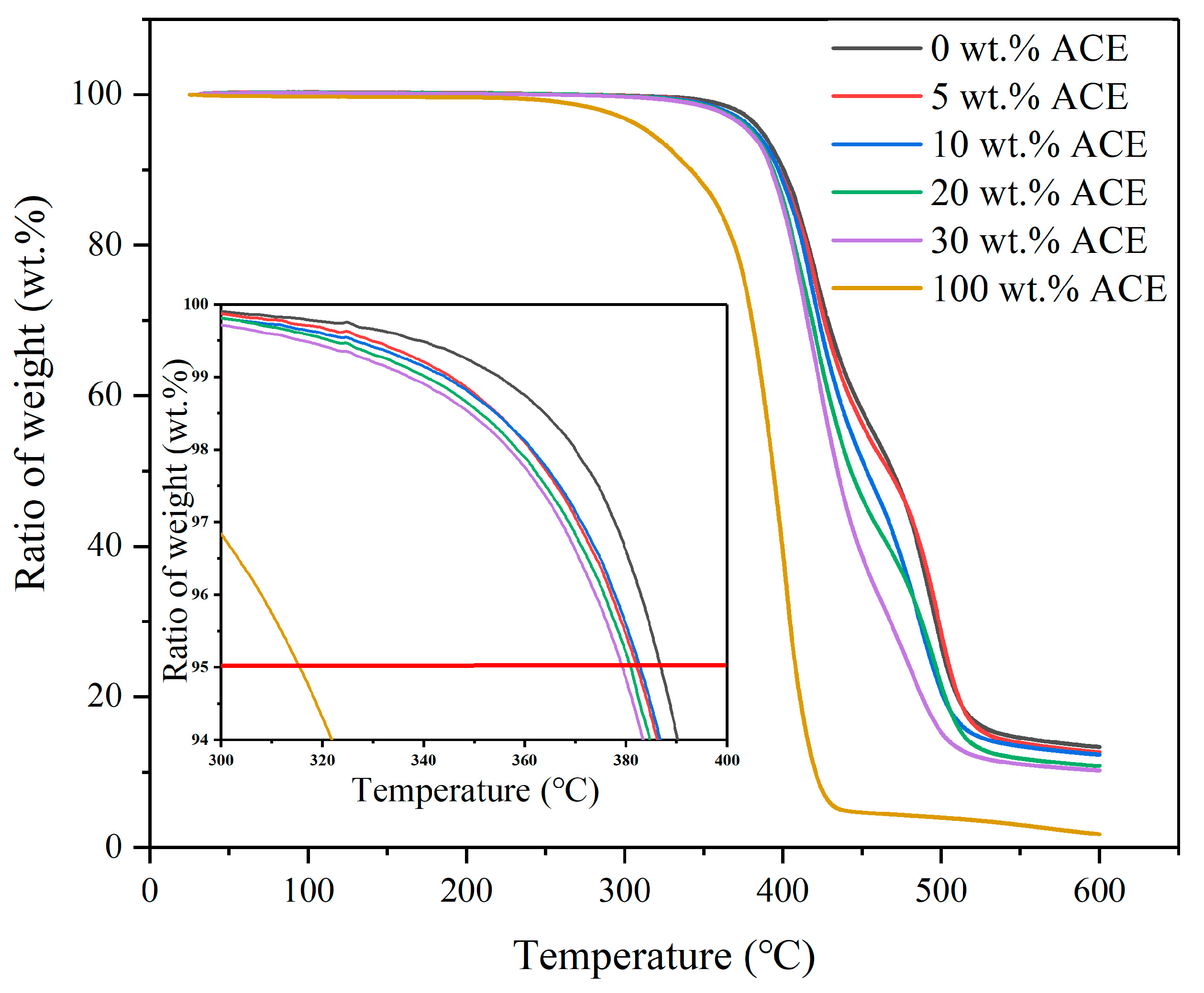 Polymers 14 00782 g003 Polymers 14 00782 g003