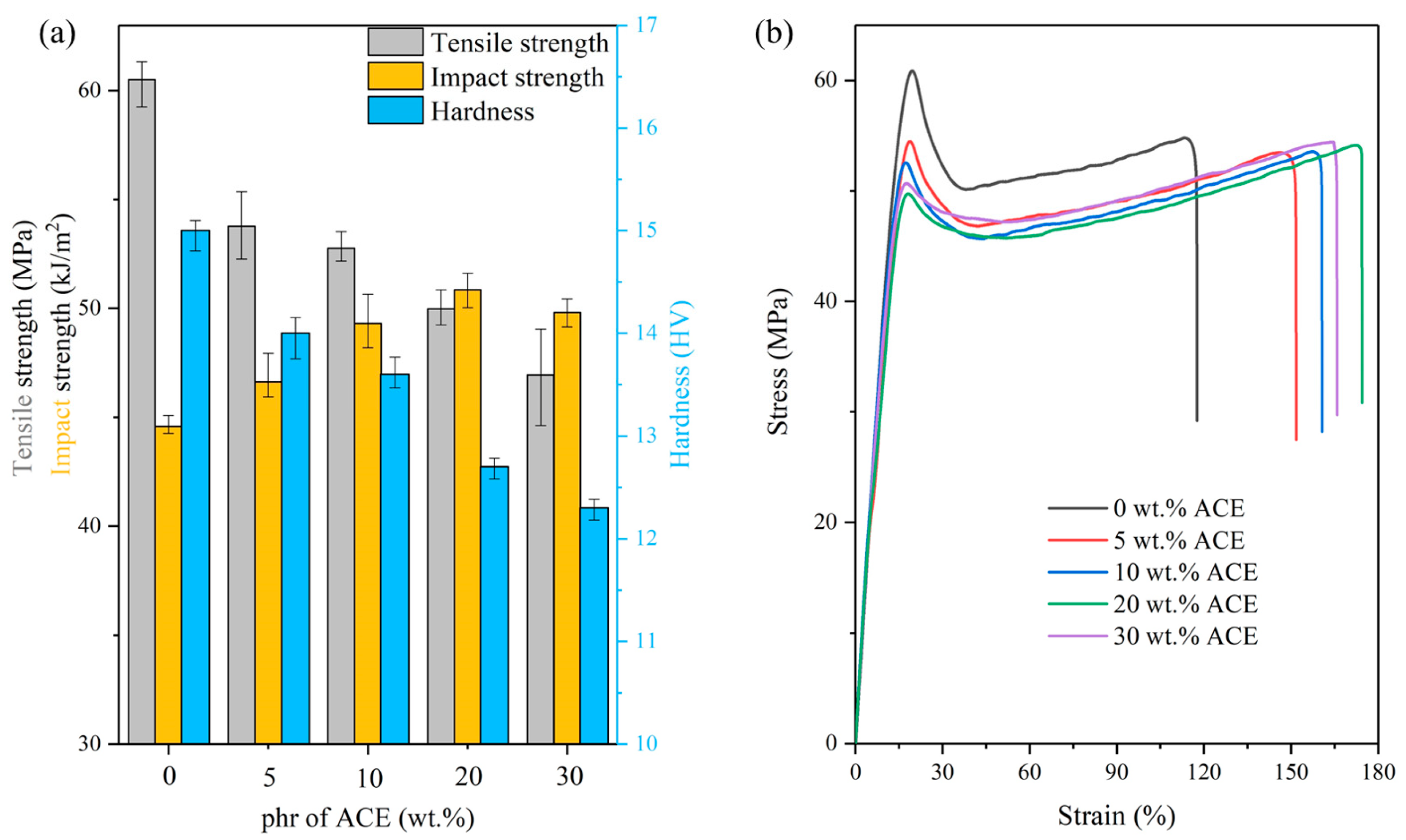 Polymers 14 00782 g004 Polymers 14 00782 g004