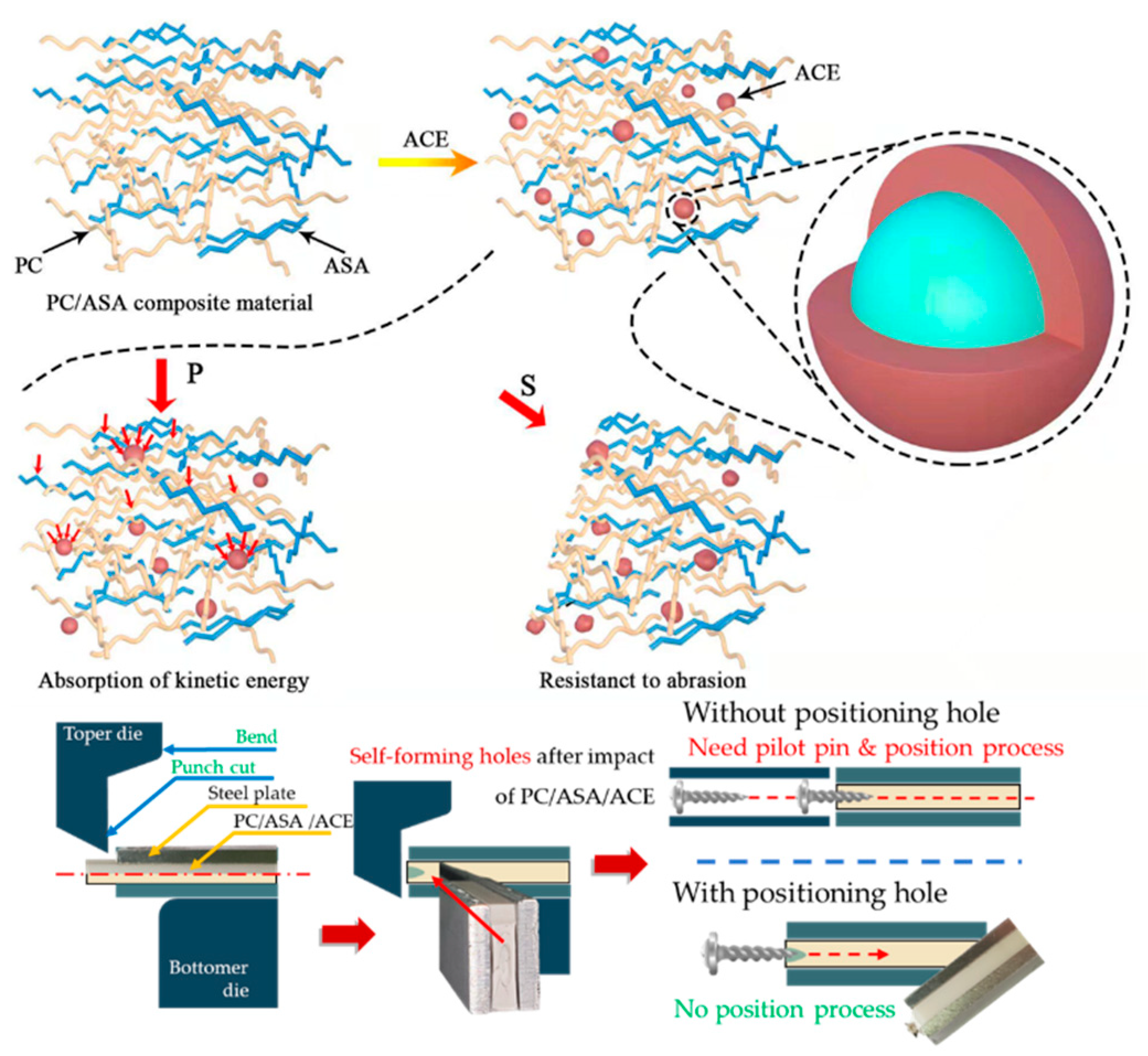Polymers 14 00782 g005 Polymers 14 00782 g005