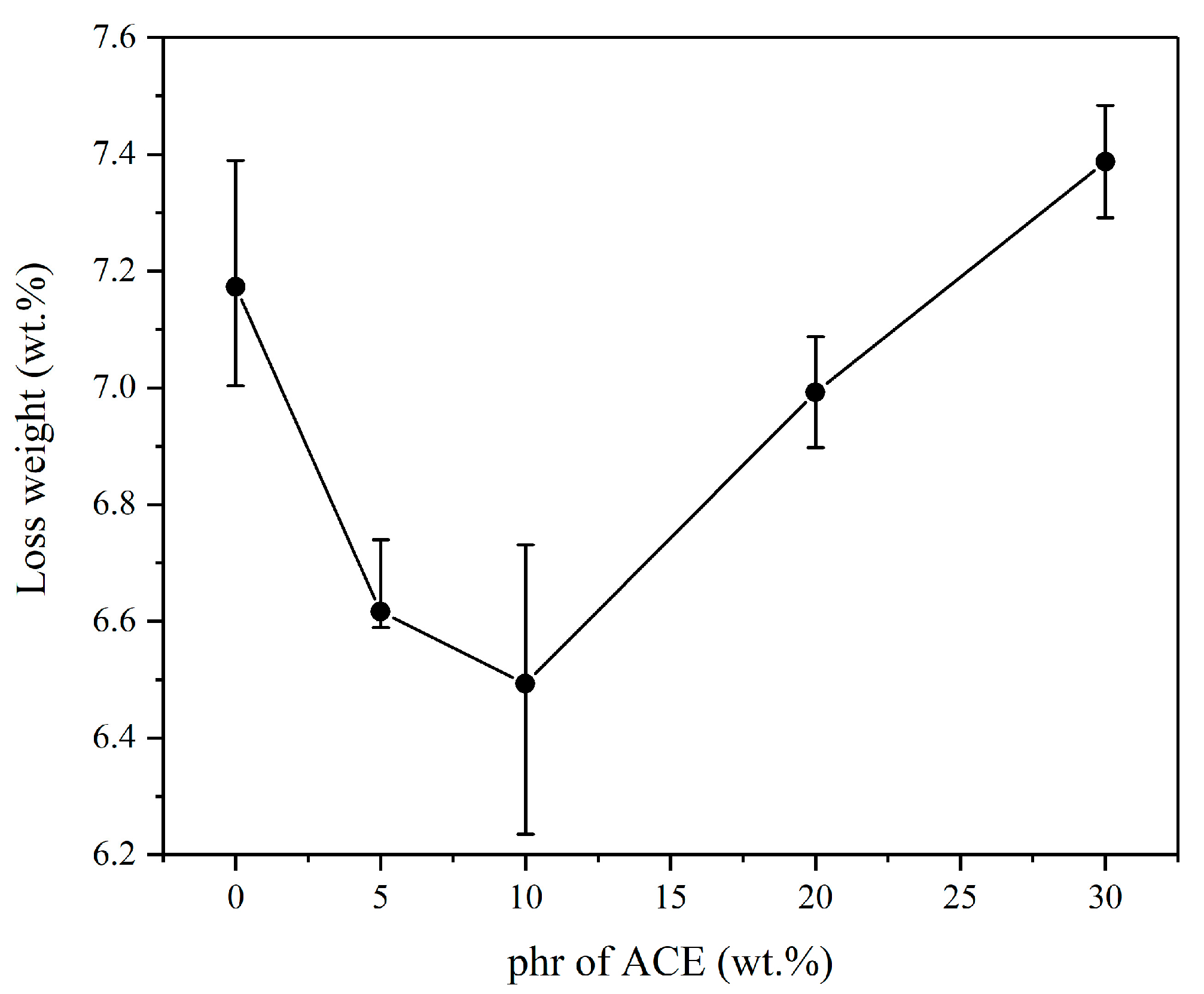 Polymers 14 00782 g006 Polymers 14 00782 g006