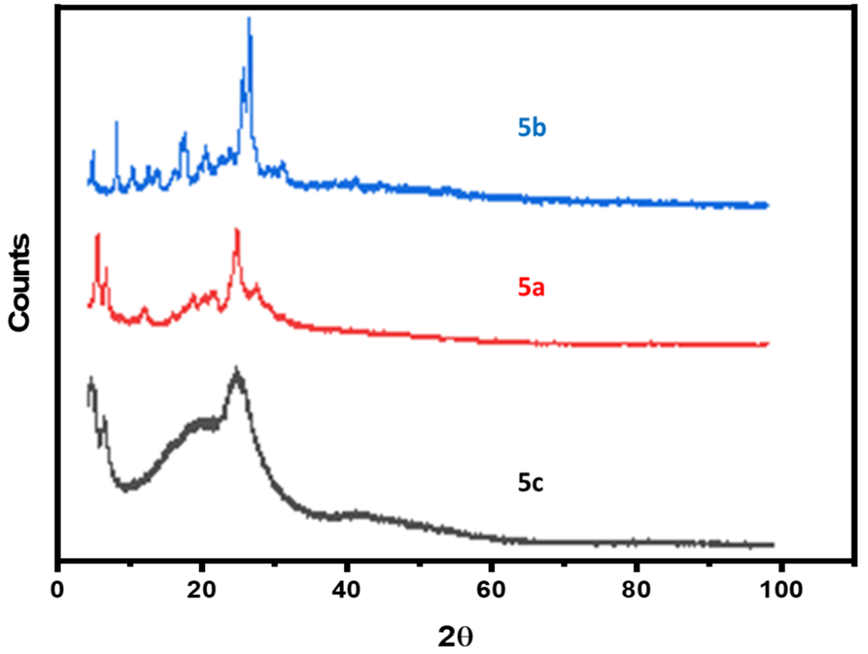 Polymers 14 00784 g003